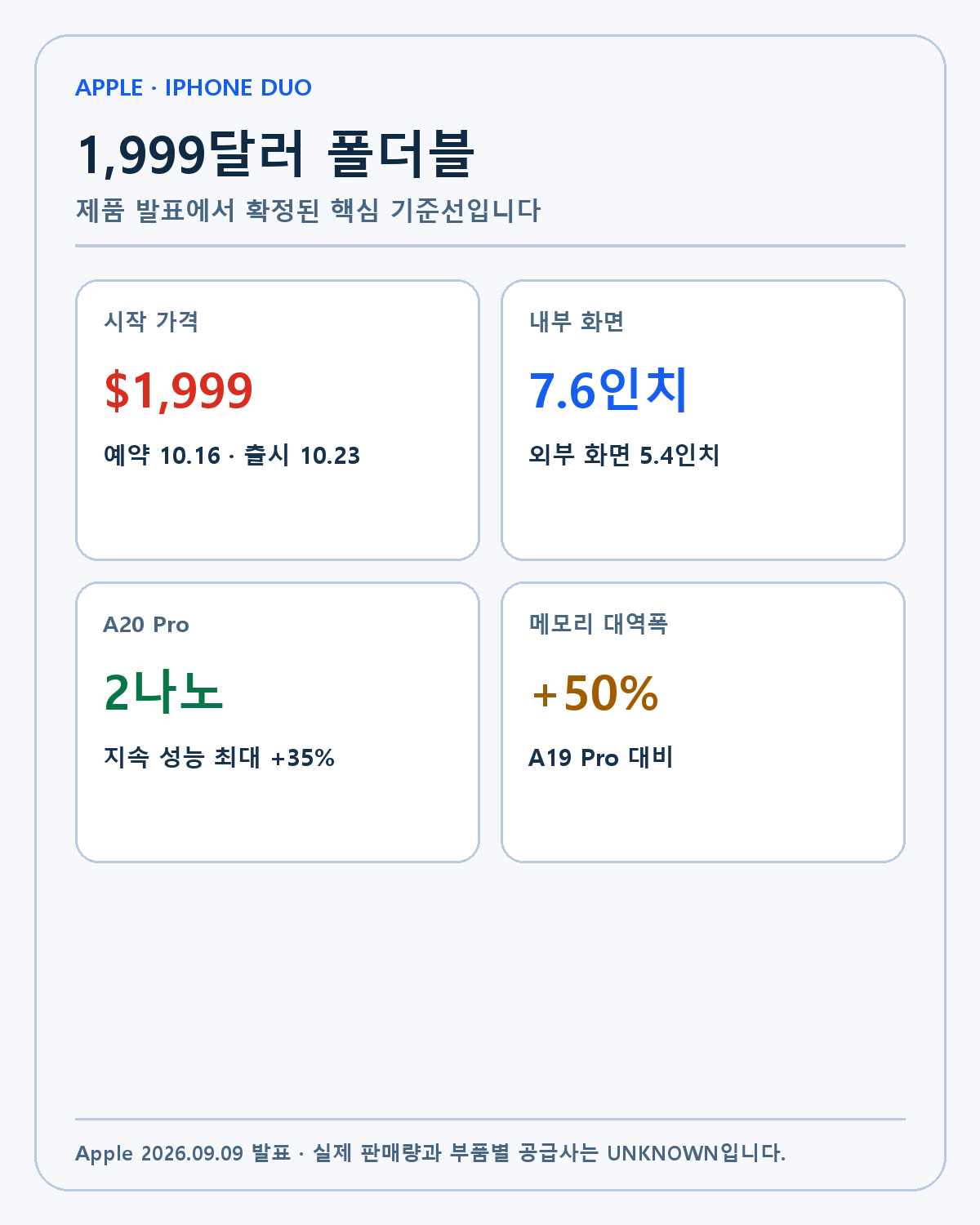 iPhone Duo 공식 제품 기준선