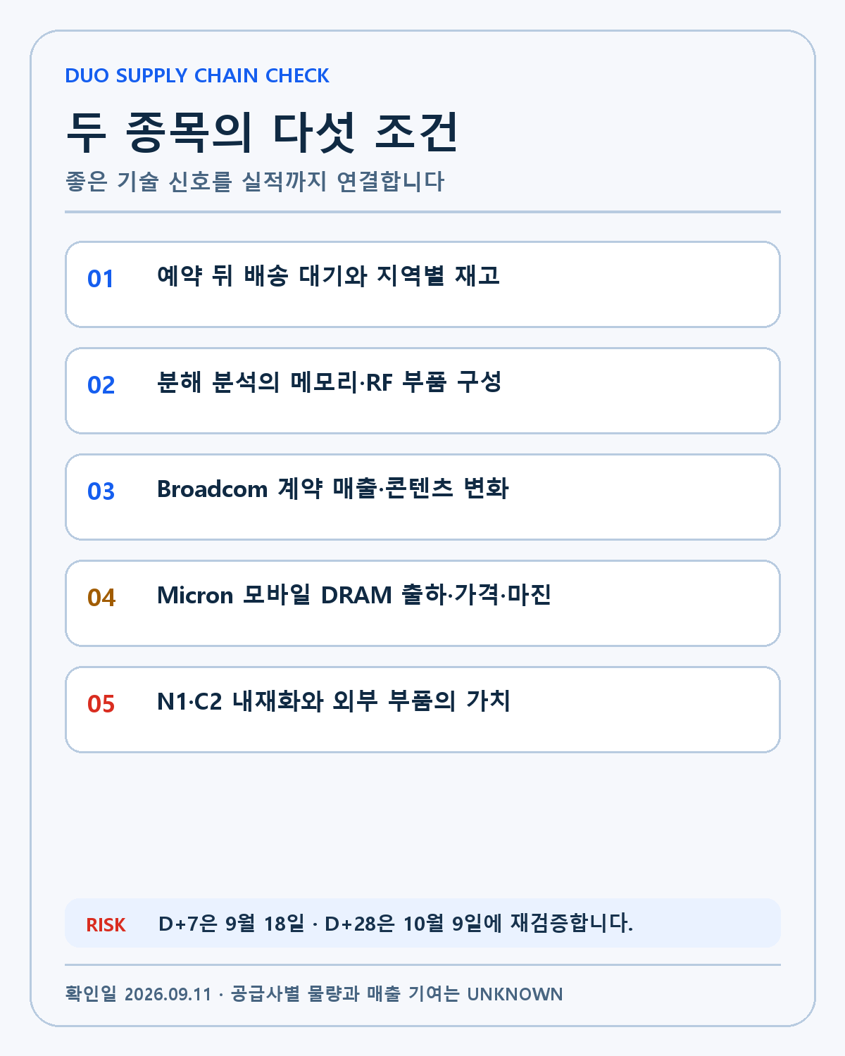 iPhone Duo 공급망 확인표