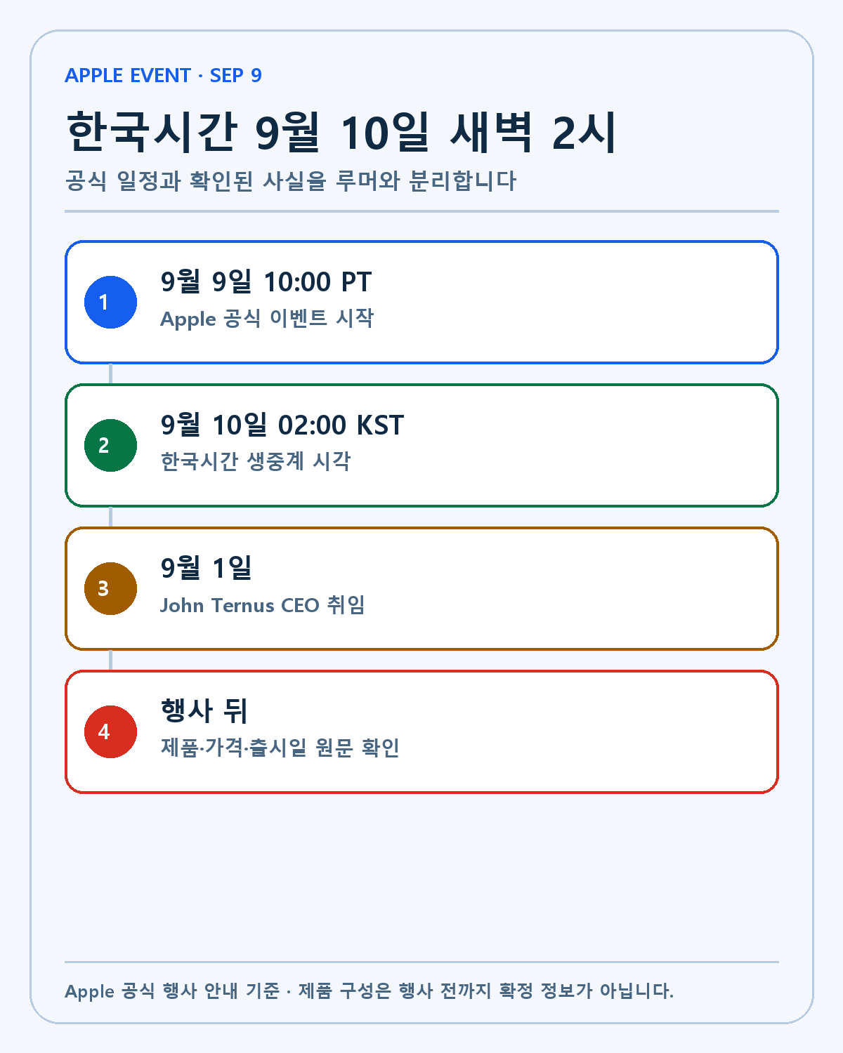 Apple 9월 이벤트 한국시간 일정