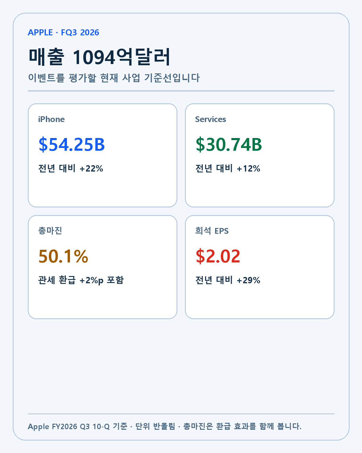 Apple FY2026 3분기 실적 기준선