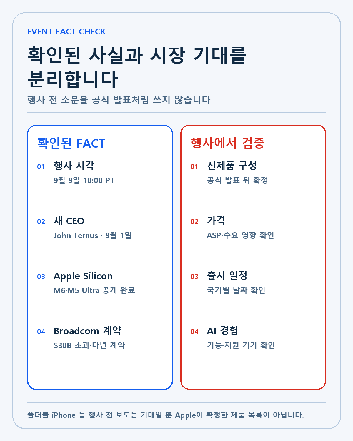 Apple 행사 전 사실과 기대 구분