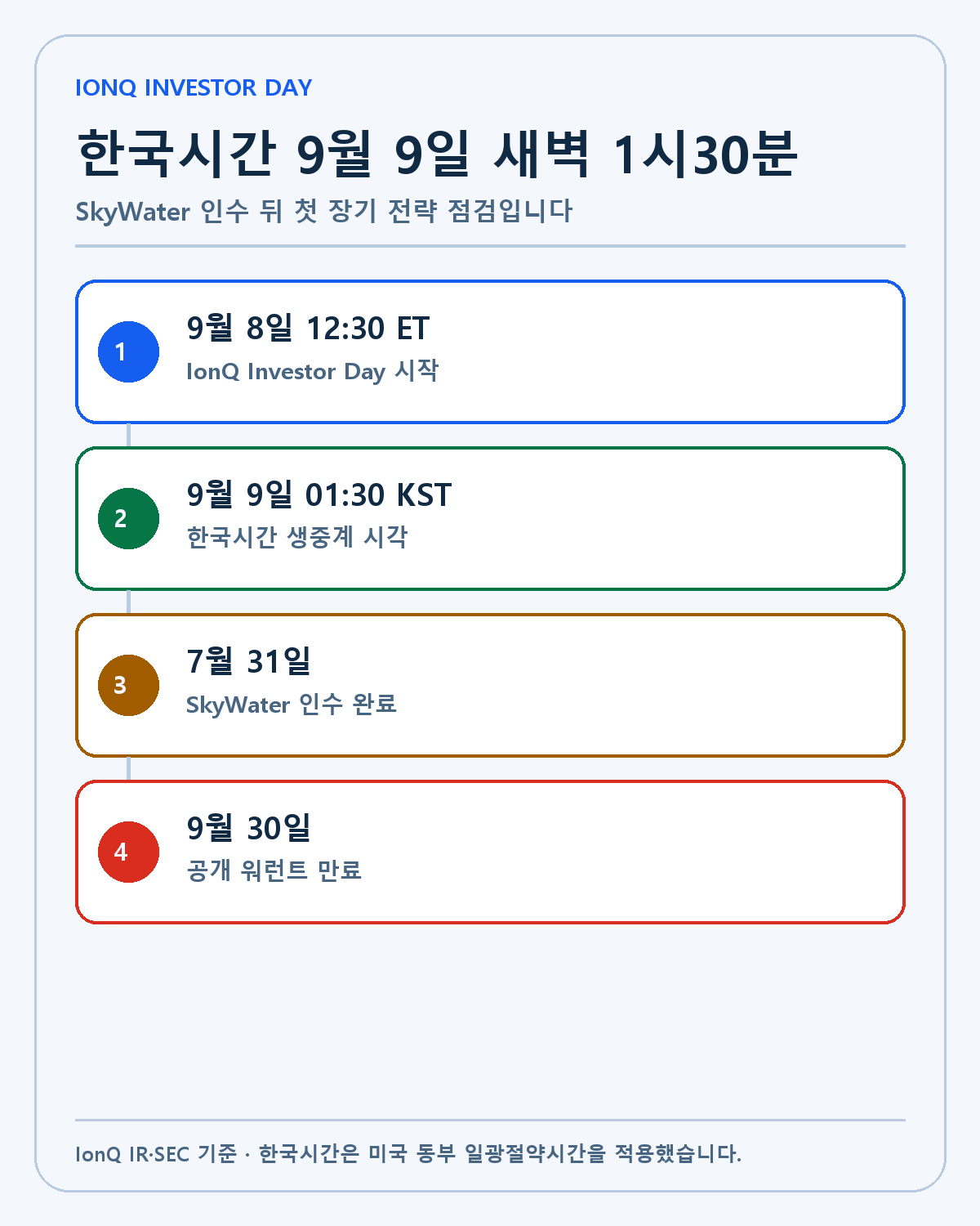 IonQ Investor Day 한국시간 일정