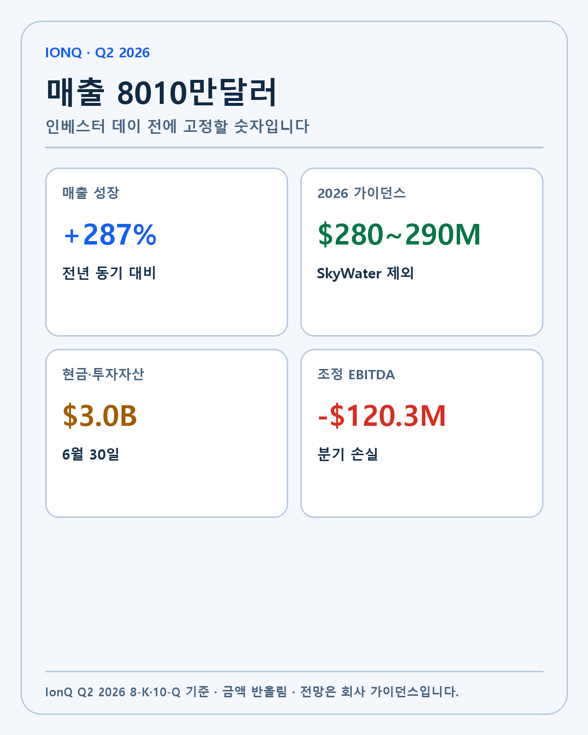 IonQ 2026년 2분기 재무 기준선
