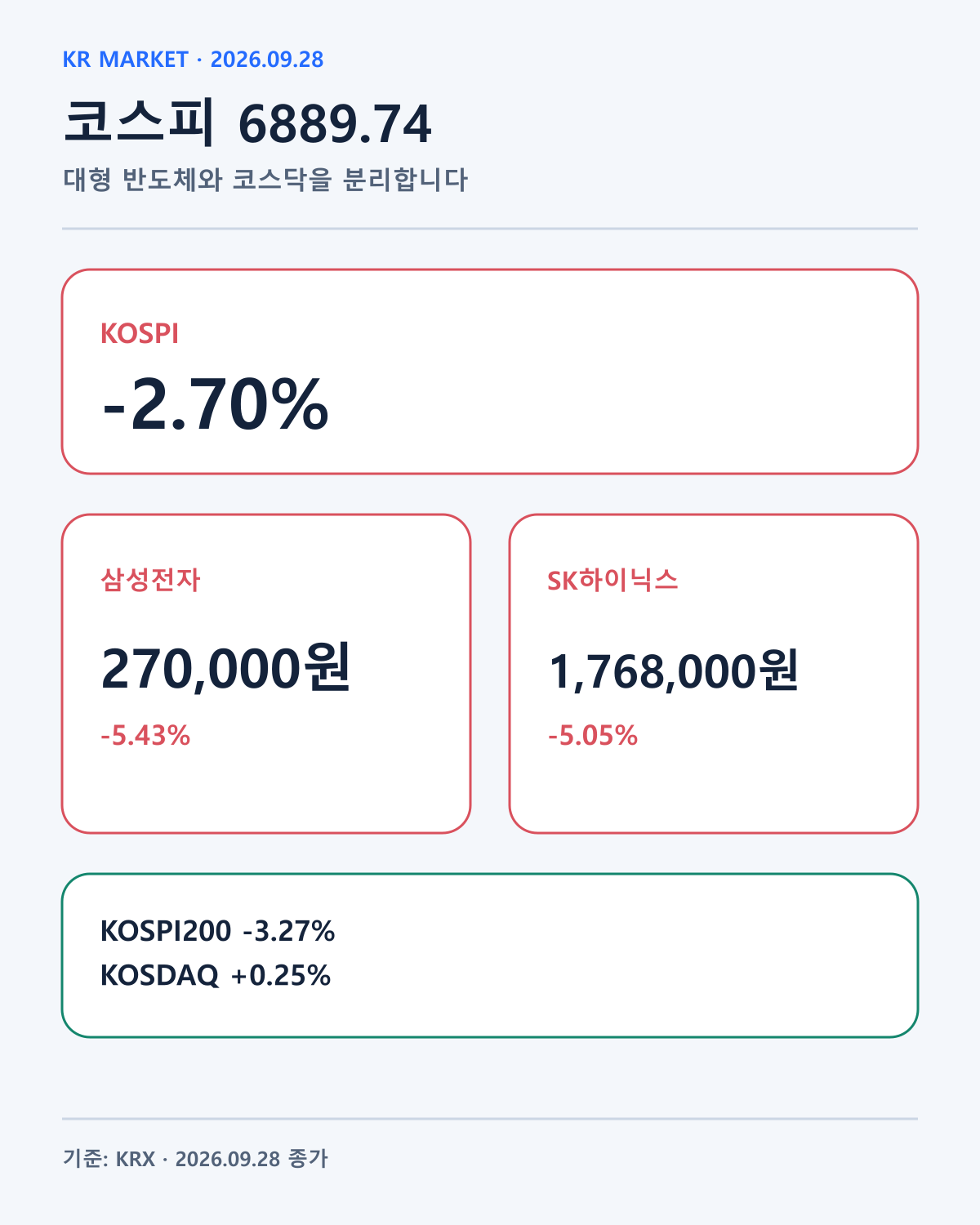 9월 28일 코스피·반도체 기준선