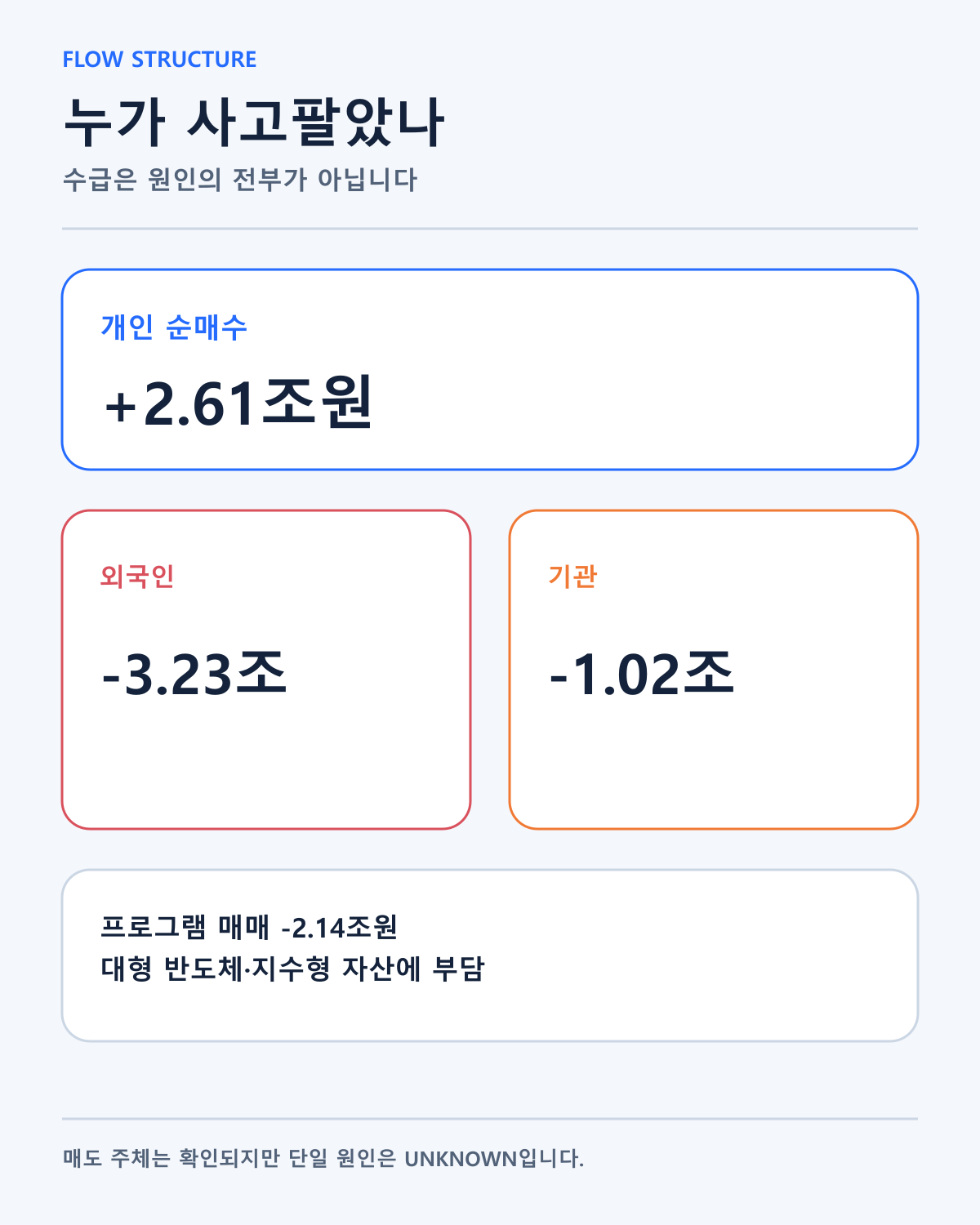 개인·외국인·기관 수급 구조