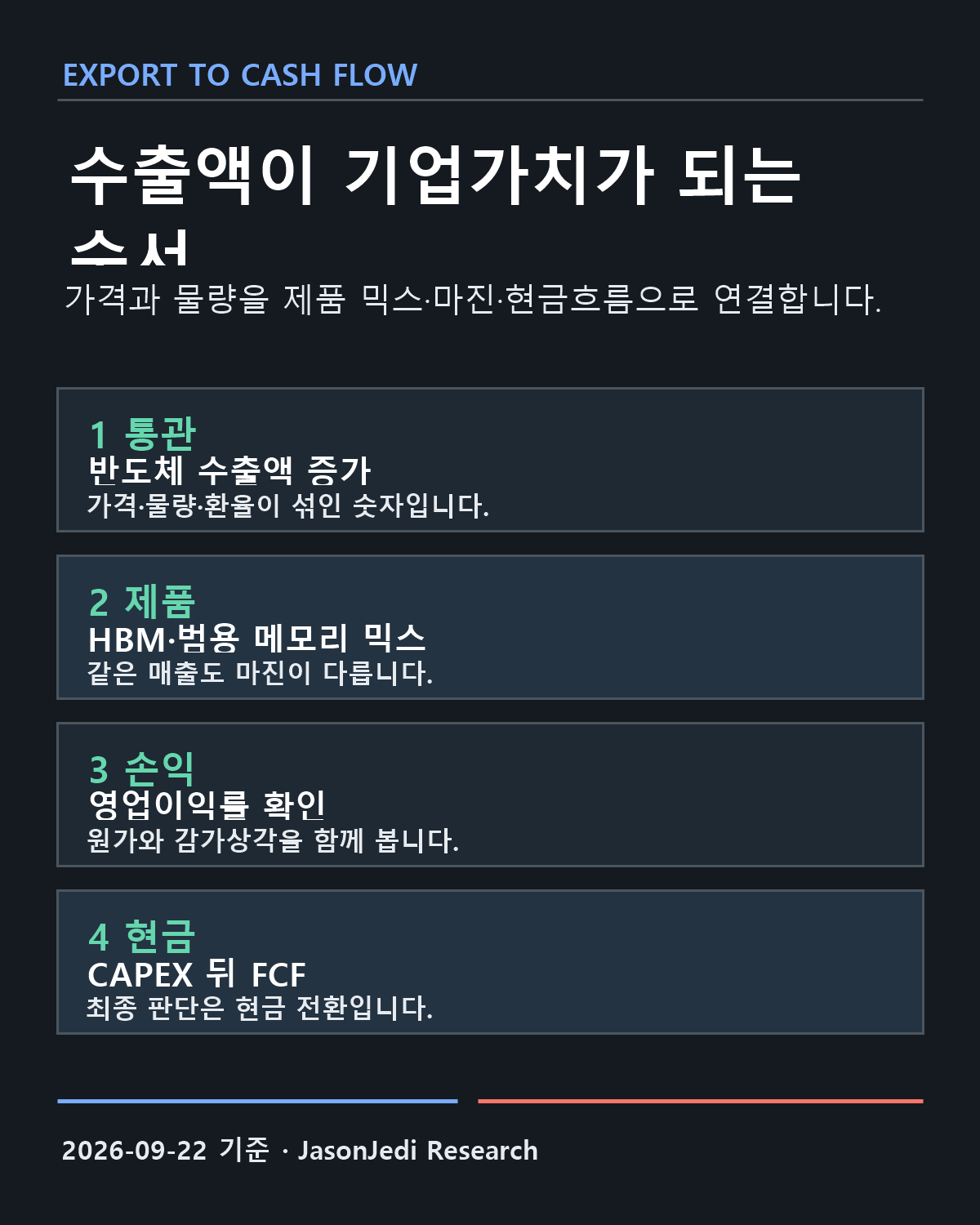 수출에서 현금흐름까지