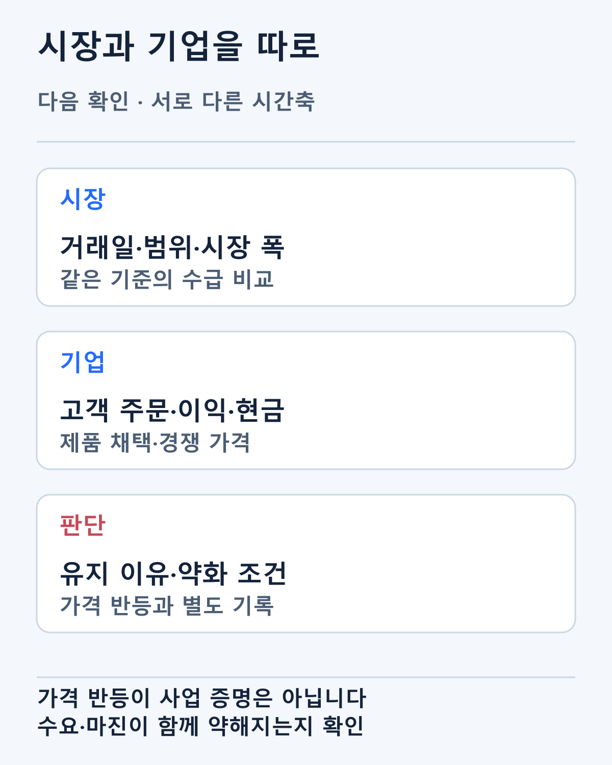 시장 자료와 기업 자료의 다음 확인 항목입니다. 각 항목은 같은 시점과 범위로 비교합니다.
