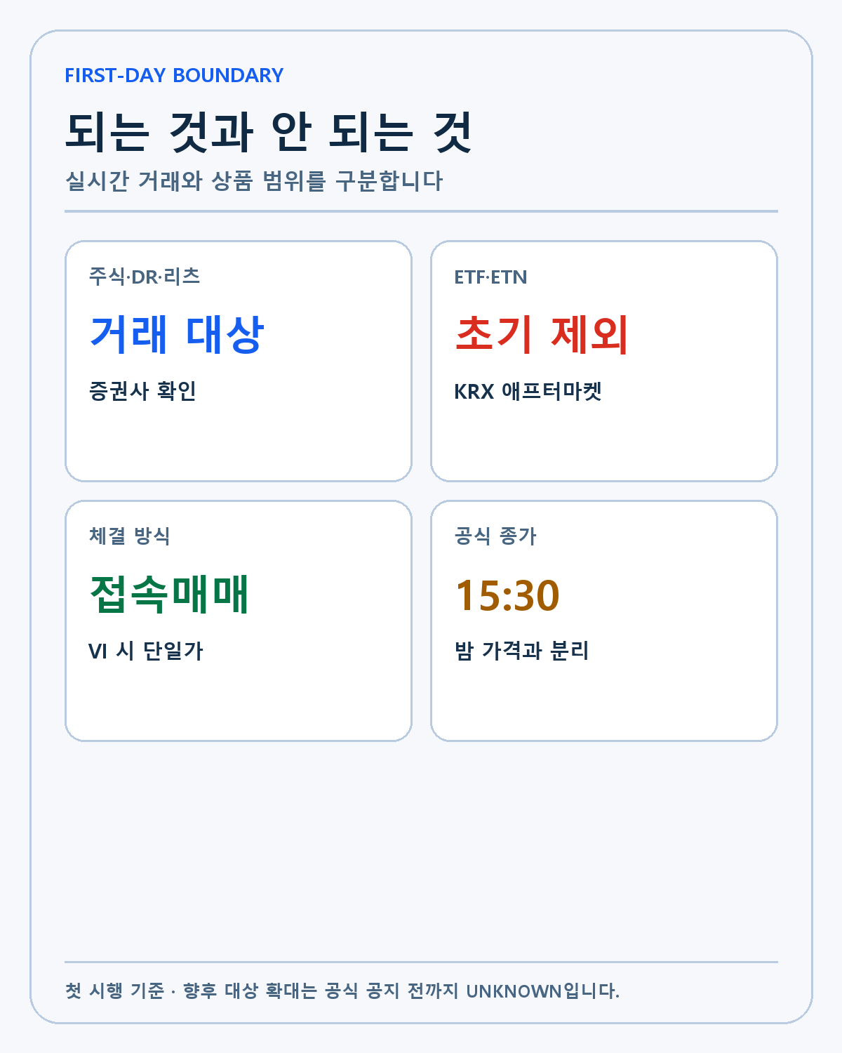 KRX 애프터마켓 거래 대상과 제도 경계
