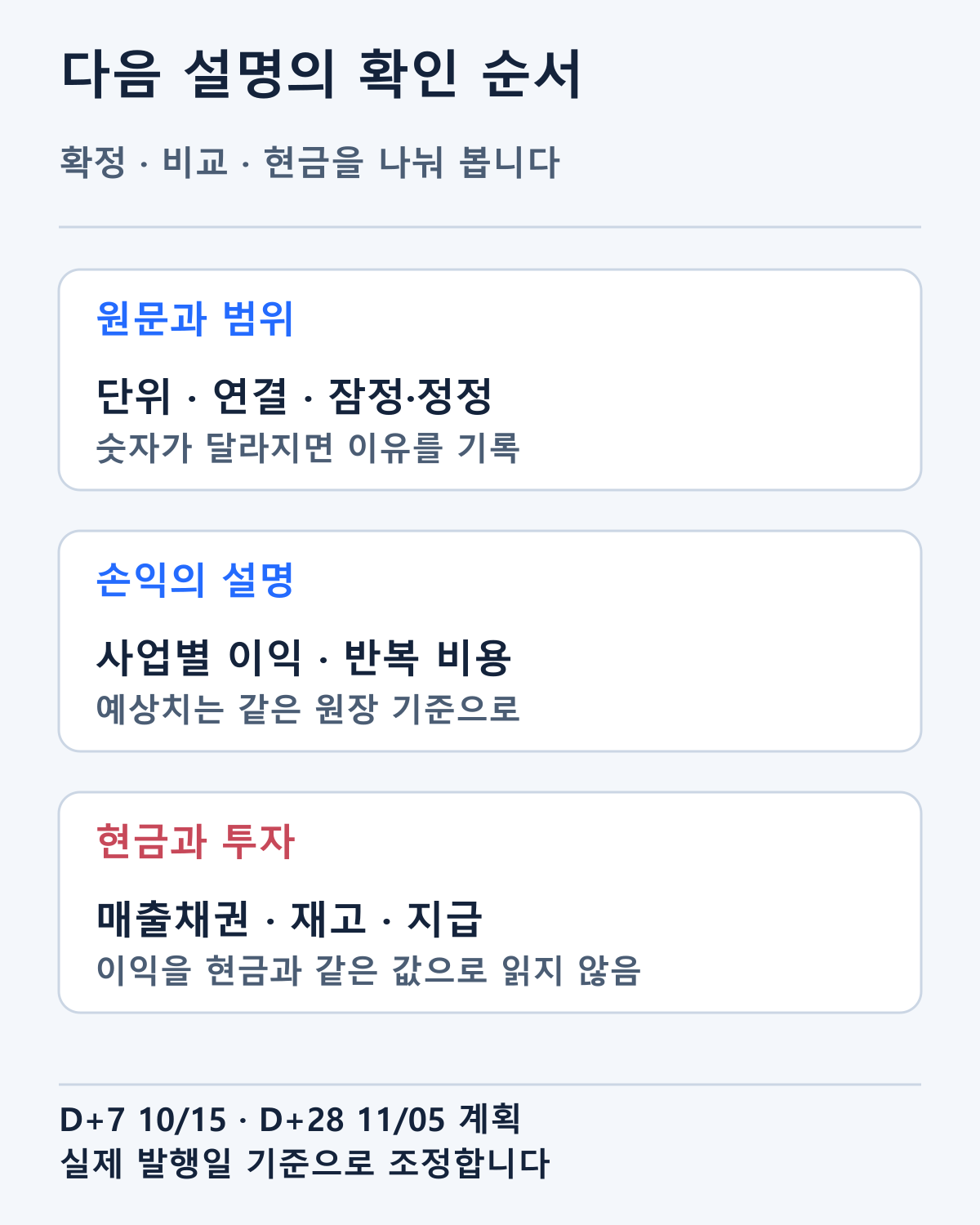 확정·정정·사업별 손익·현금과 예상 기준을 확인하는 체크리스트입니다. 발표 날짜와 미공개 값을 임의로 채우지 않았습니다.