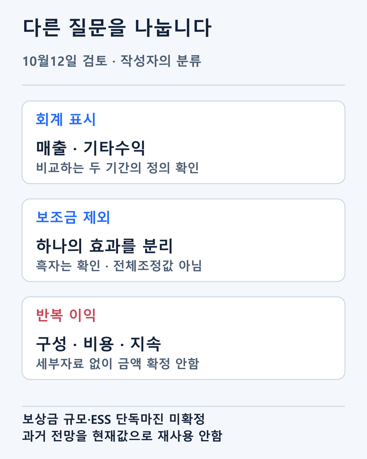 회계 표시·보조금 제외·반복 이익의 서로 다른 질문을 나눴습니다. 특정 보상금액이나 정상 이익을 확정하지 않았습니다.
