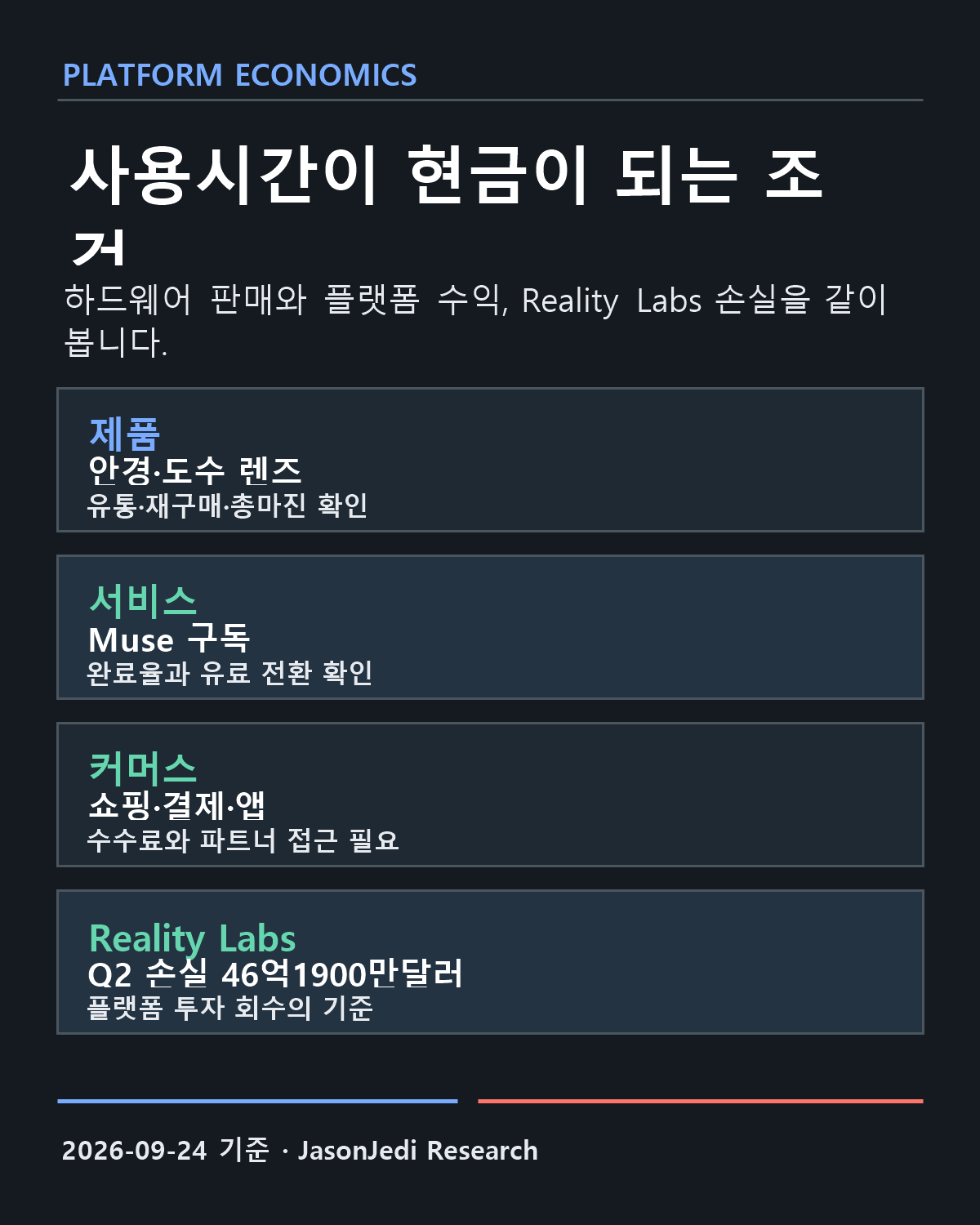 AI 안경 플랫폼 경제성