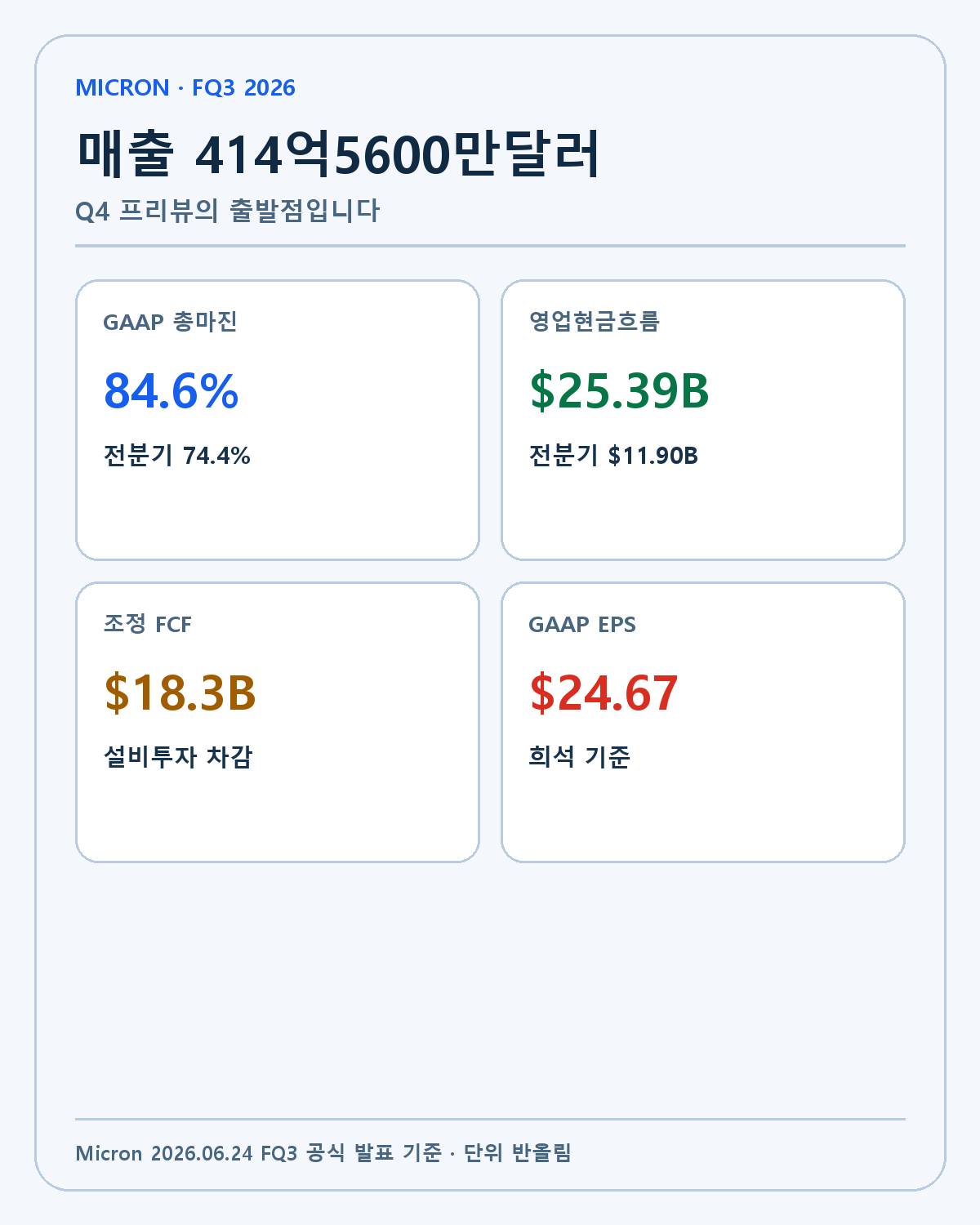 마이크론 FY2026 3분기 핵심 실적