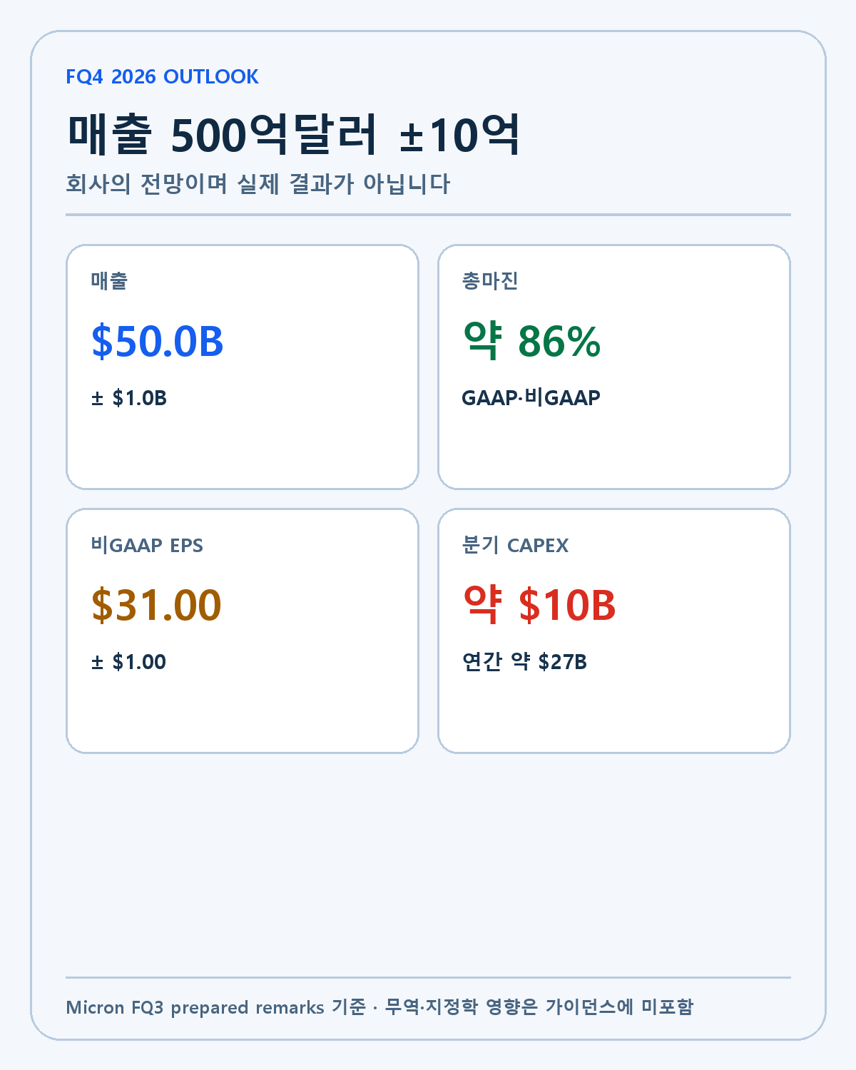 마이크론 FY2026 4분기 회사 가이던스