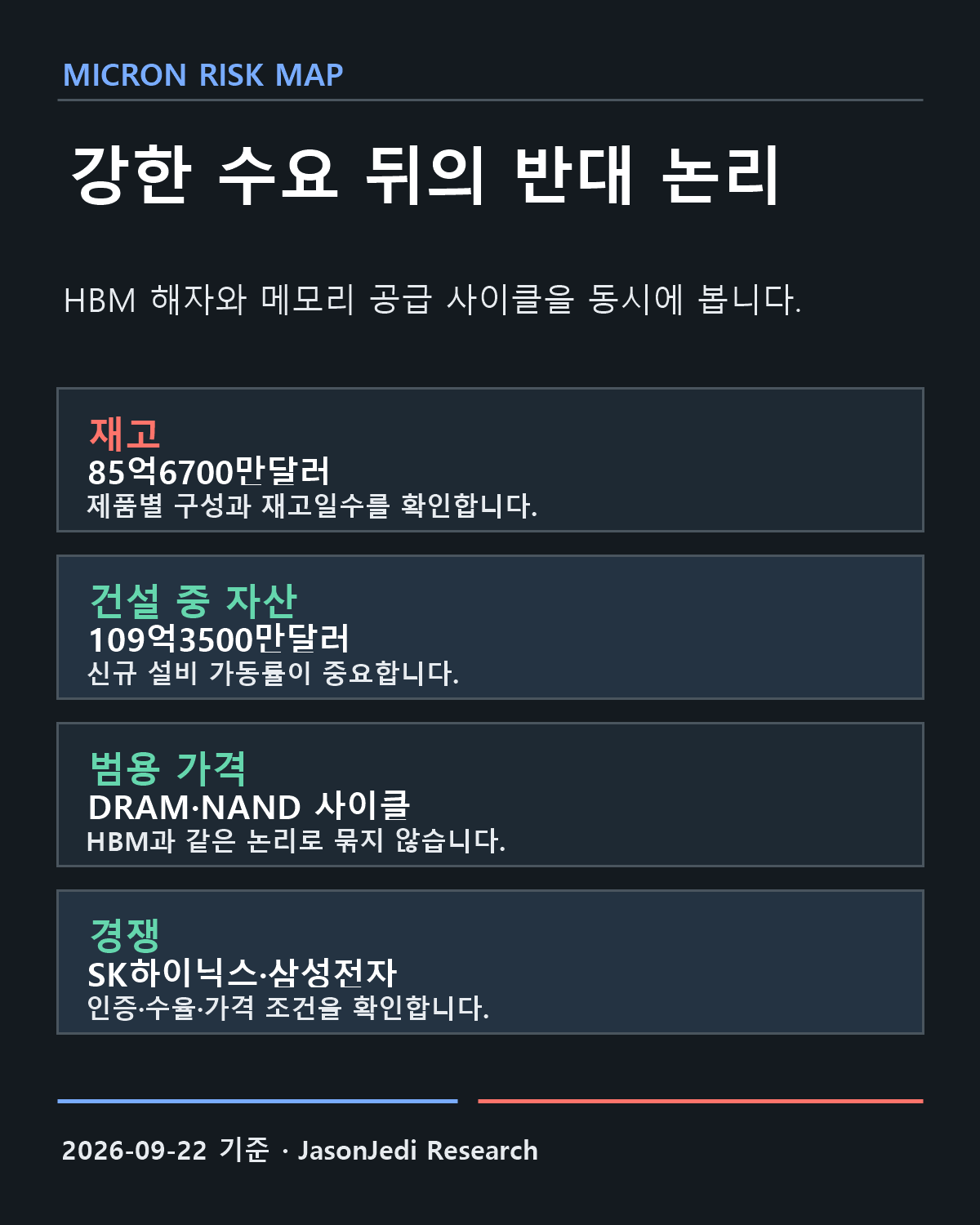 Micron 반대 논리