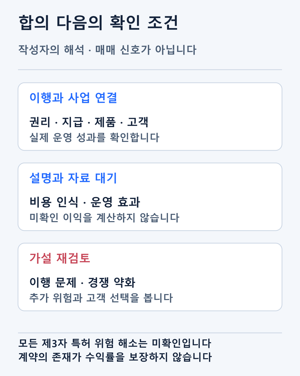 권리와 지급의 이행, 사업 연결, 추가 확인과 재검토 조건을 나눴습니다. 확정 실적·주가 전망이나 매매 신호가 아닙니다.