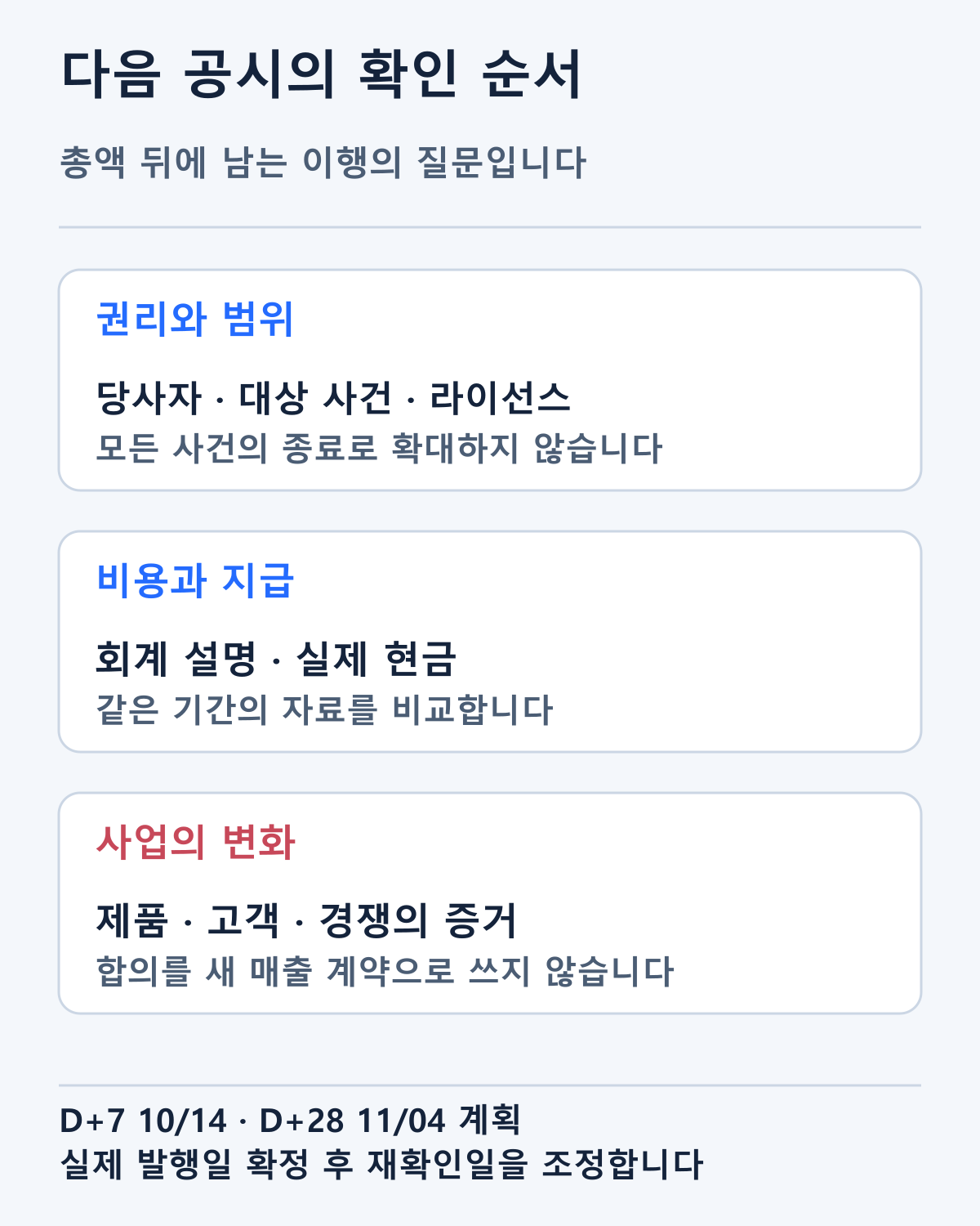 합의 당사자와 사건의 범위, 실제 지급 및 회계 설명을 확인하는 순서입니다. 모든 제3자 특허 위험이 해소됐다고 판단하지 않습니다.