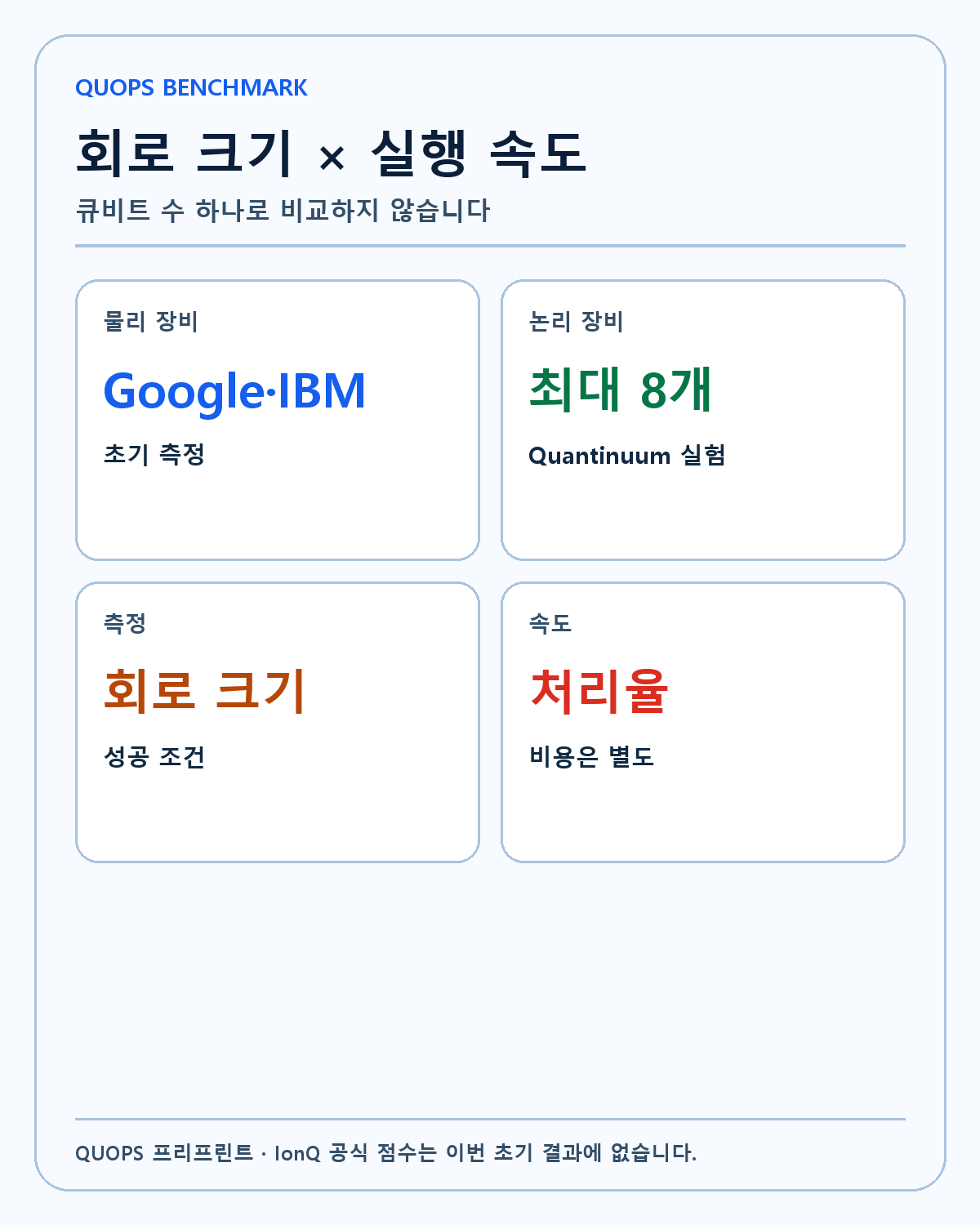 QUOPS 벤치마크 구조