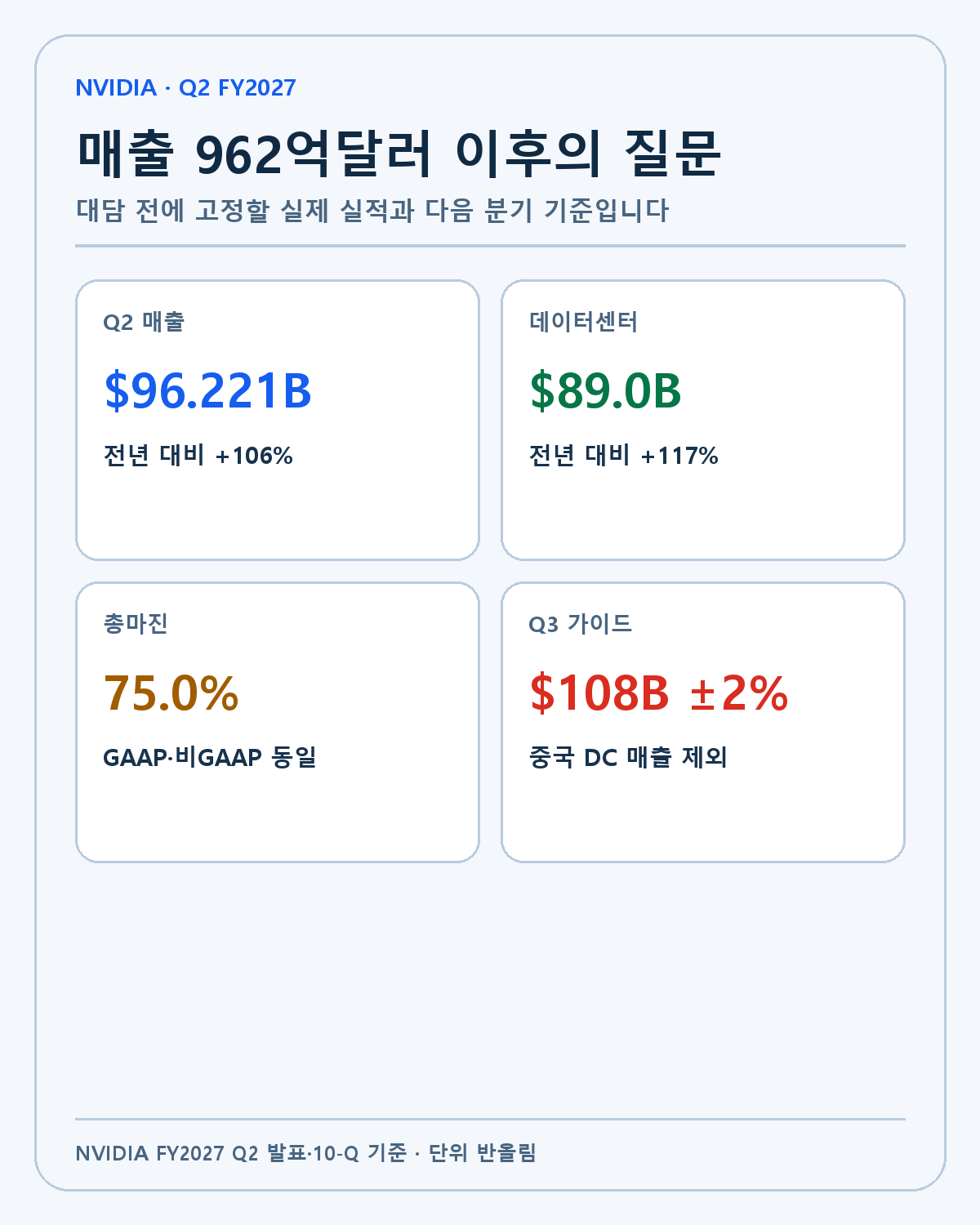 NVIDIA FY2027 2분기 실적 기준선