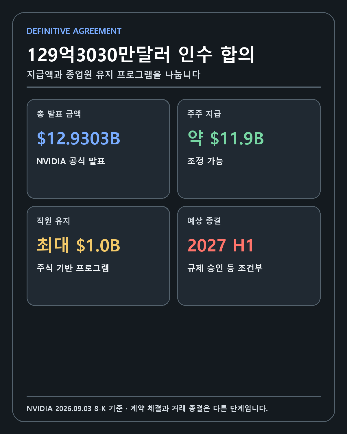 NVIDIA Hugging Face 인수 거래 구조