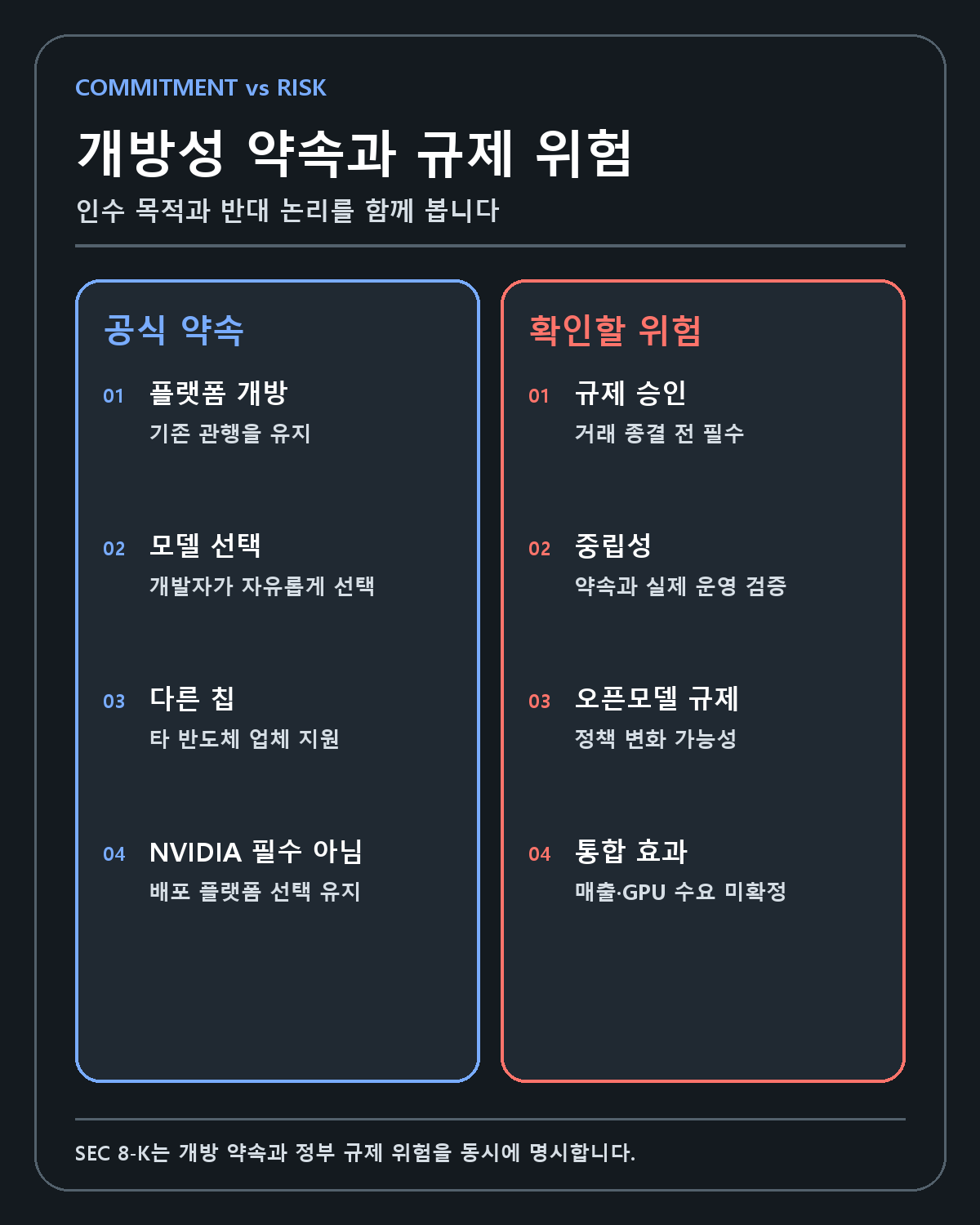 Hugging Face 개방 약속과 규제 위험