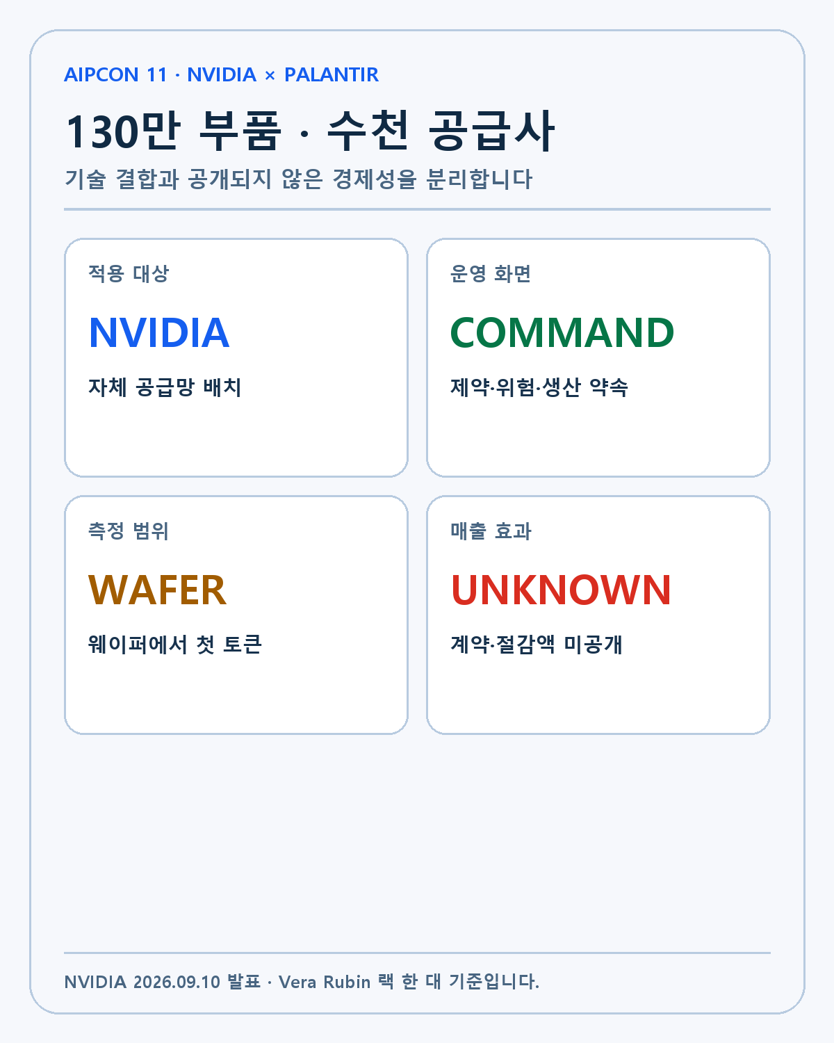 AIPCon 11 공급망 기준선