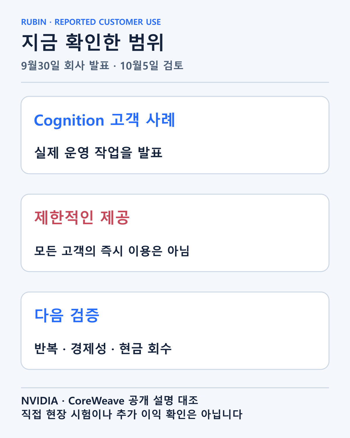 회사가 발표한 고객 가동과 제한적 제공, 아직 별도 확인할 재무 단계를 구분했습니다. 직접 현장 시험이나 일반 가용성의 증거는 아닙니다.