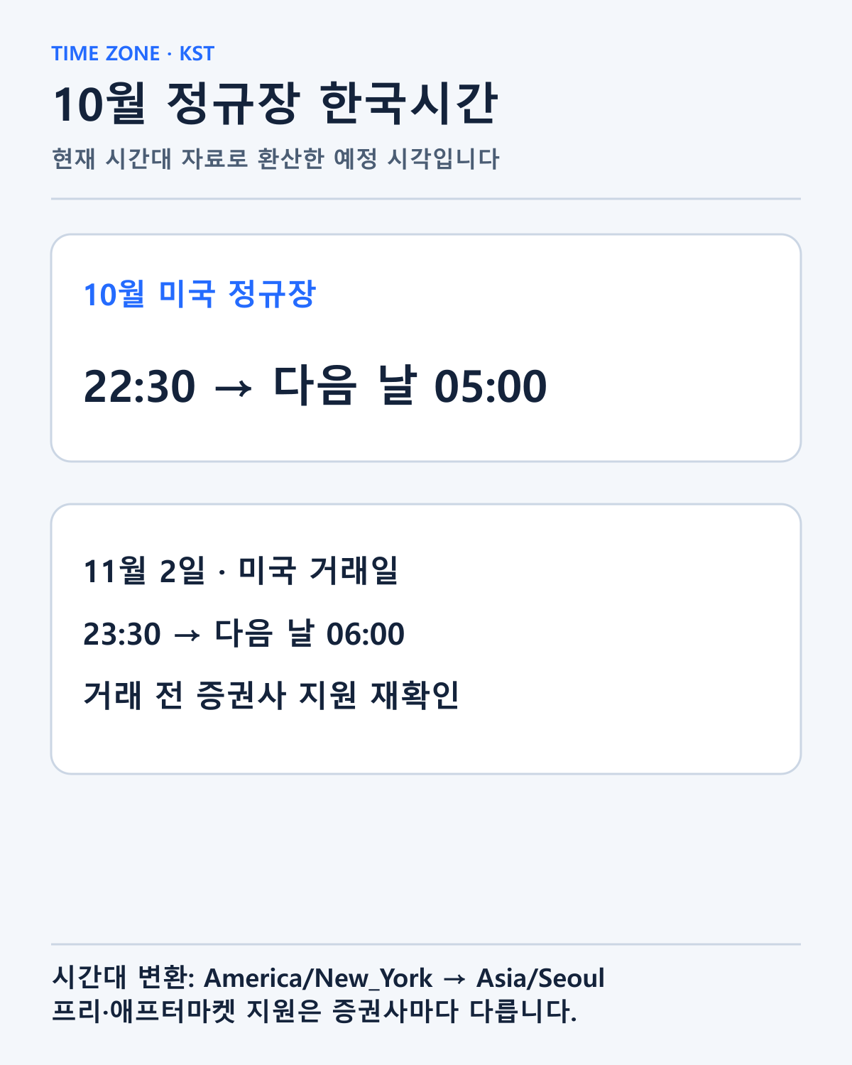 현재 시간대 자료로 환산한 10월과 11월 2일 미국 정규장의 한국시간을 비교했습니다.