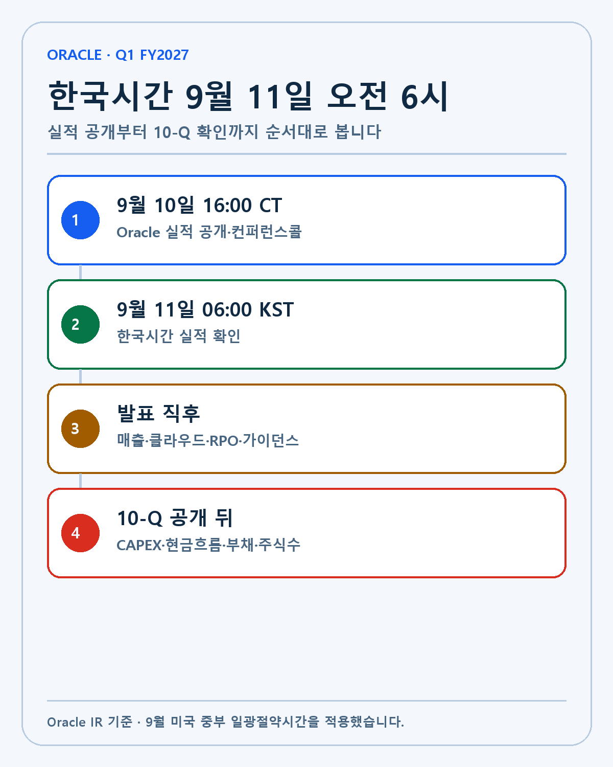 Oracle FY2027 1분기 실적 한국시간 일정