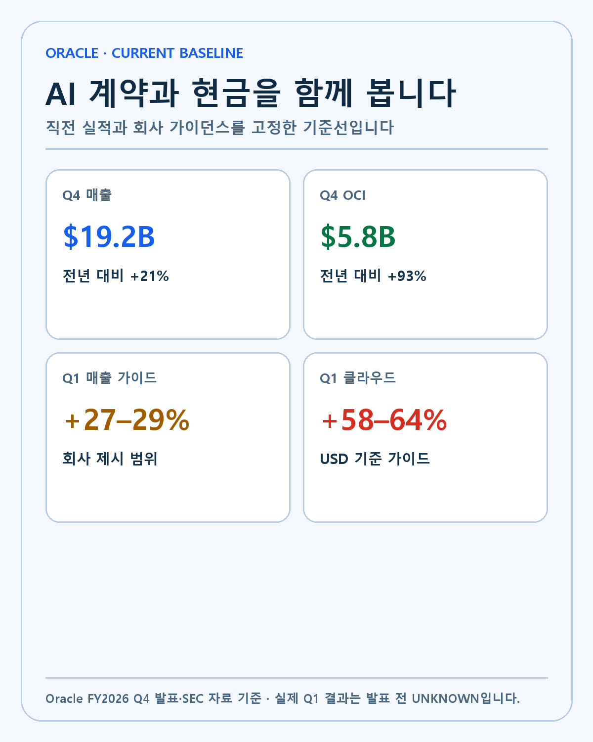 Oracle 직전 실적과 Q1 가이던스