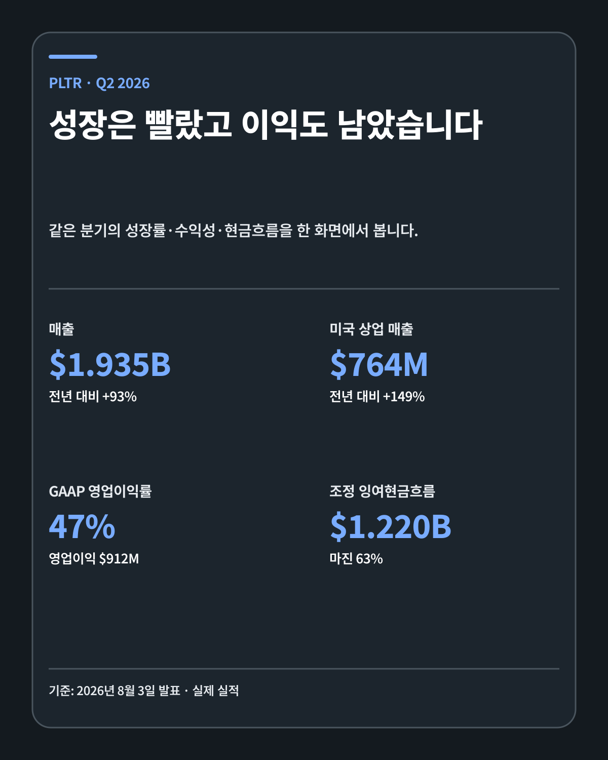 팔란티어 2026년 2분기 성장과 수익성 핵심 수치
