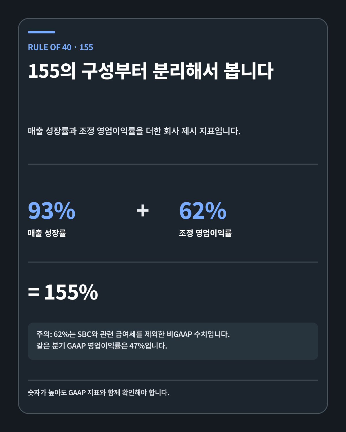 팔란티어 Rule of 40 155% 구성