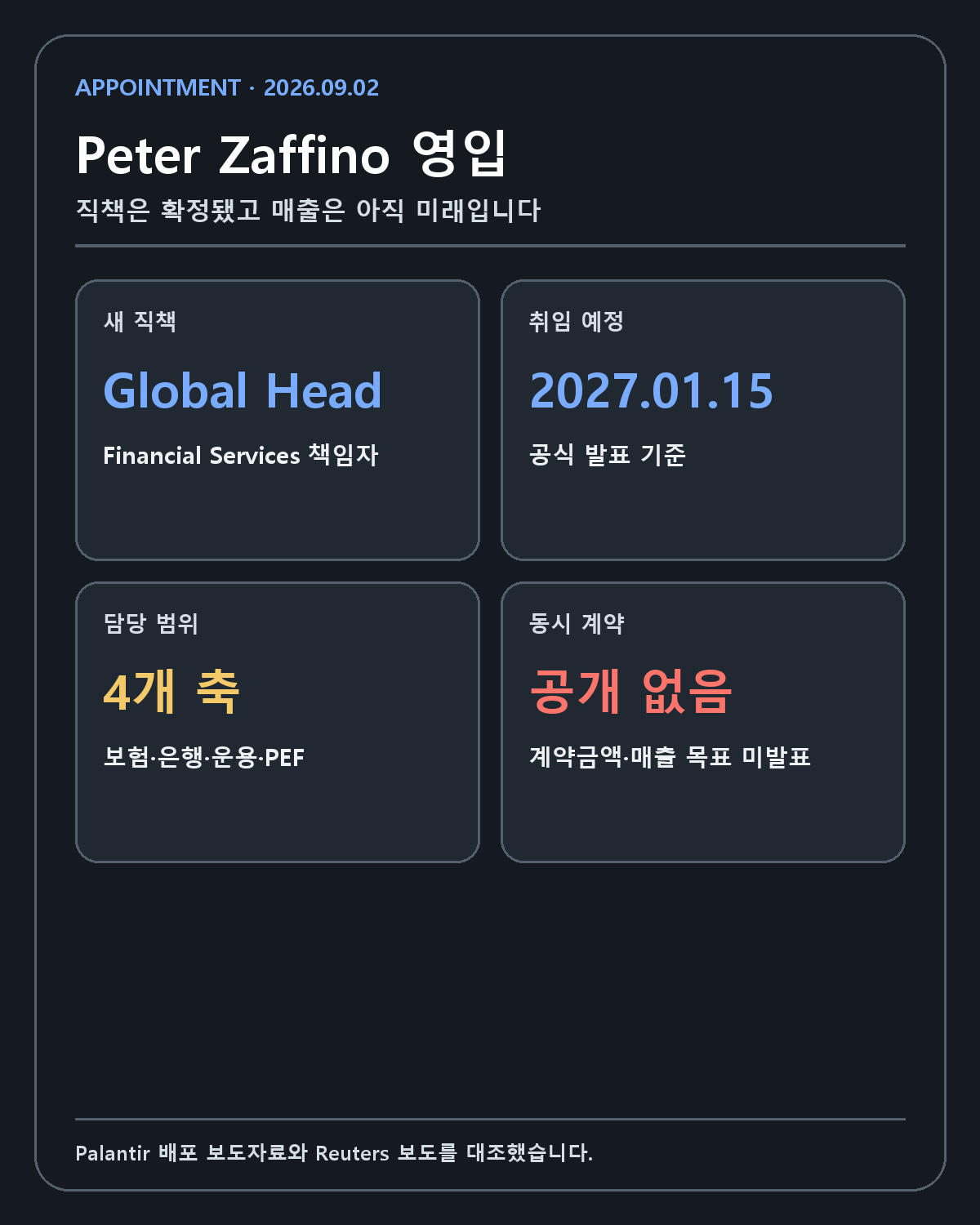 Peter Zaffino 직책 취임일 담당 금융기관