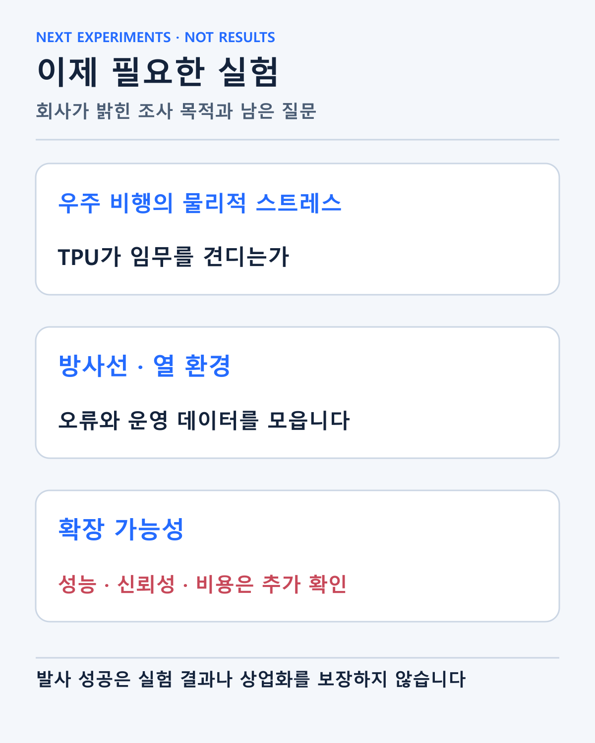 회사가 밝힌 TPU 비행·방사선·열 환경의 연구 목적과 앞으로 볼 질문입니다. 이미 공개된 실험 성능 결과가 아닙니다.