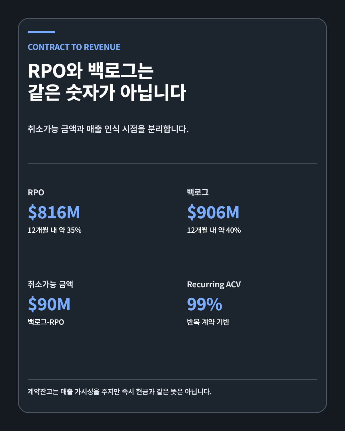 Planet Labs RPO와 백로그의 포함관계