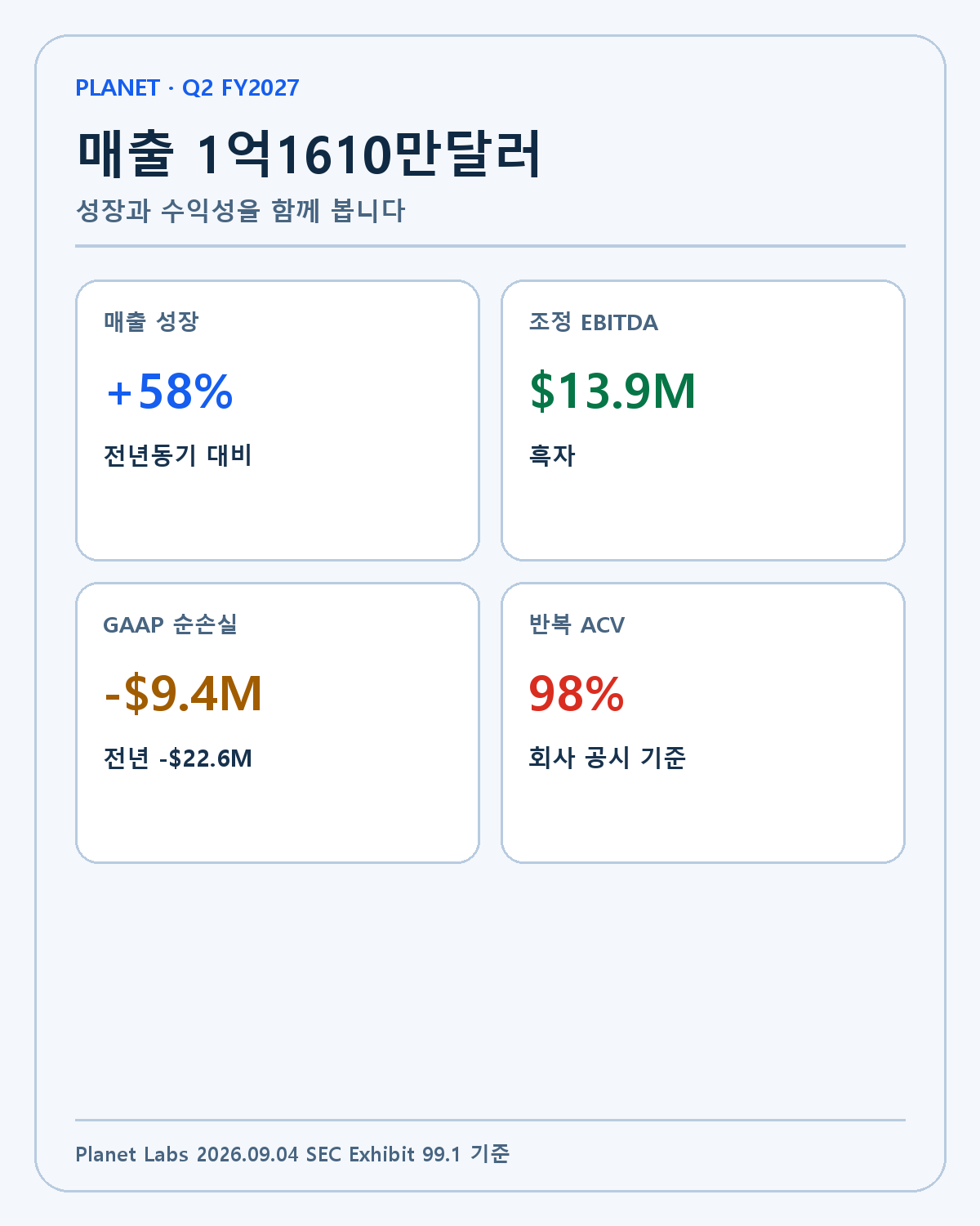 플래닛랩스 FY2027 2분기 핵심 실적