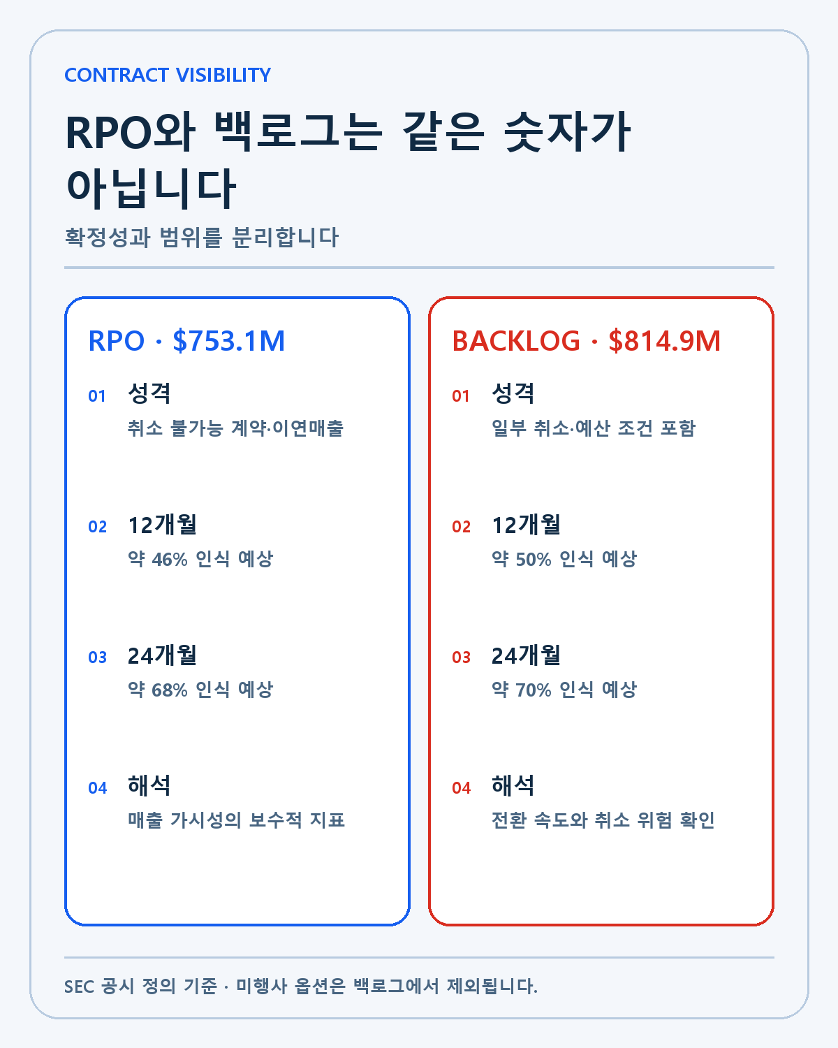플래닛랩스 RPO와 백로그 비교