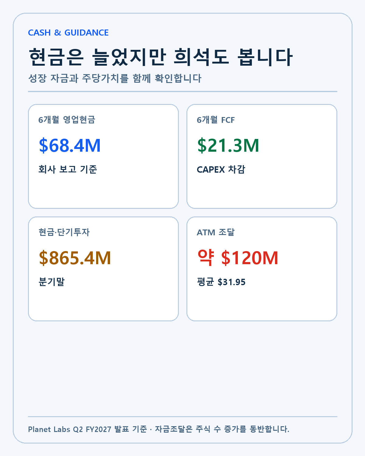 플래닛랩스 현금흐름과 ATM 자금조달