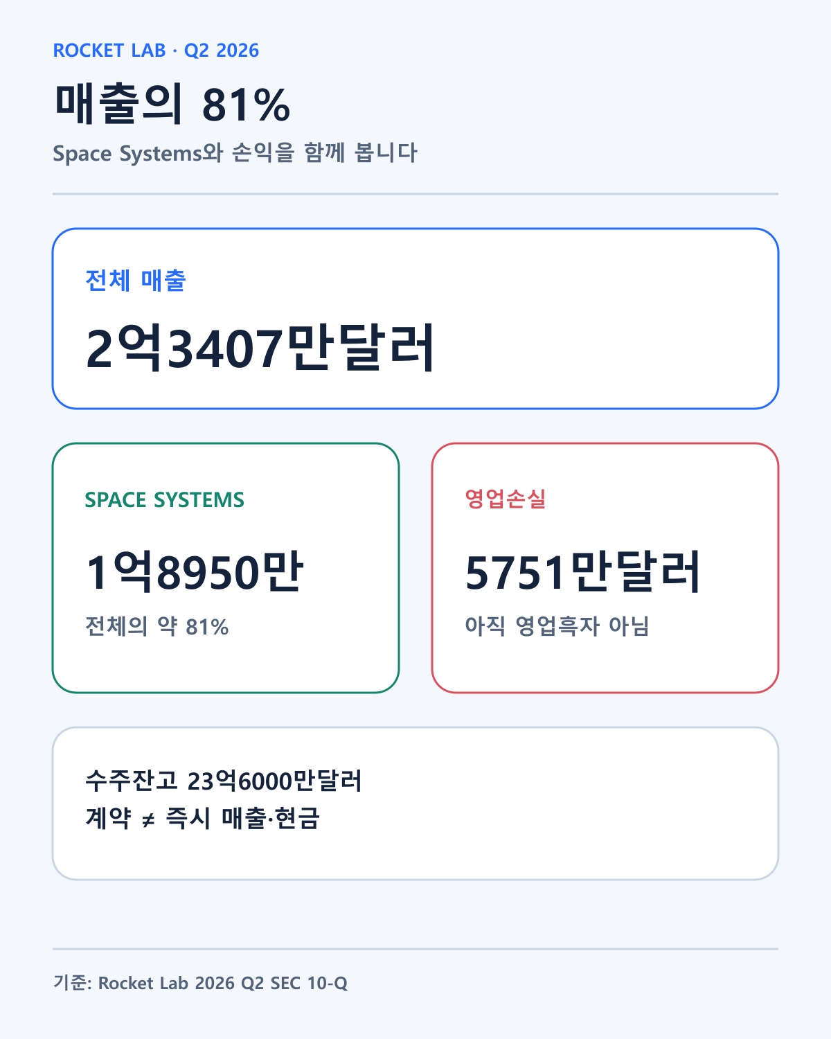 Rocket Lab 2026년 2분기 매출구조