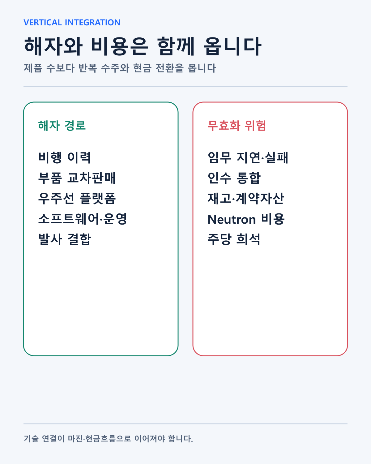 Rocket Lab 수직통합 해자와 위험