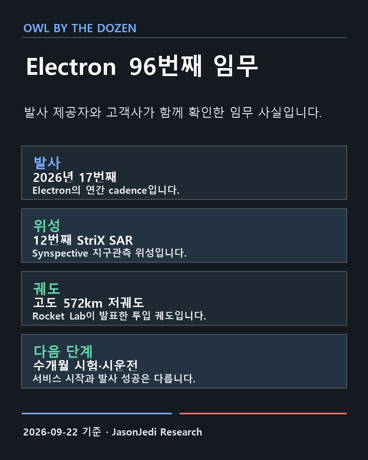 Electron 96번째 임무 FACT