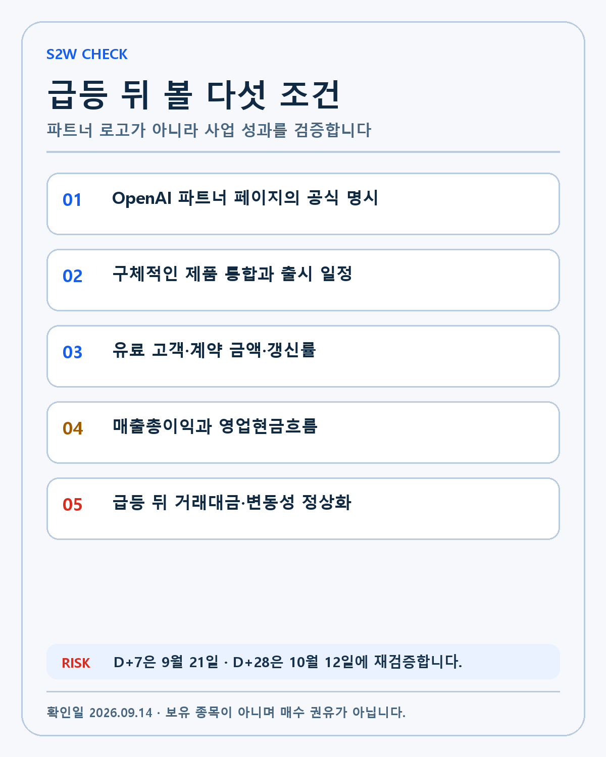 S2W Daybreak 투자 확인표