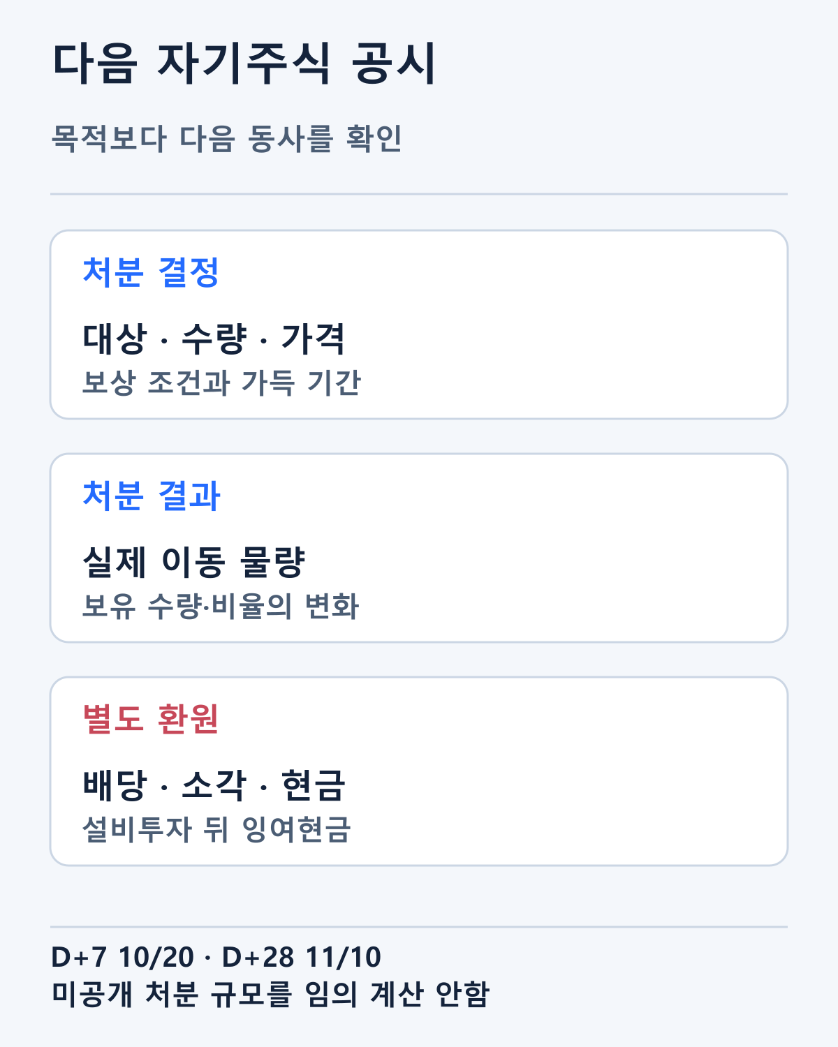 다음 처분·소각·보상 공시에서 확인할 항목입니다. 미공개 처분 규모를 임의로 계산하지 않습니다.