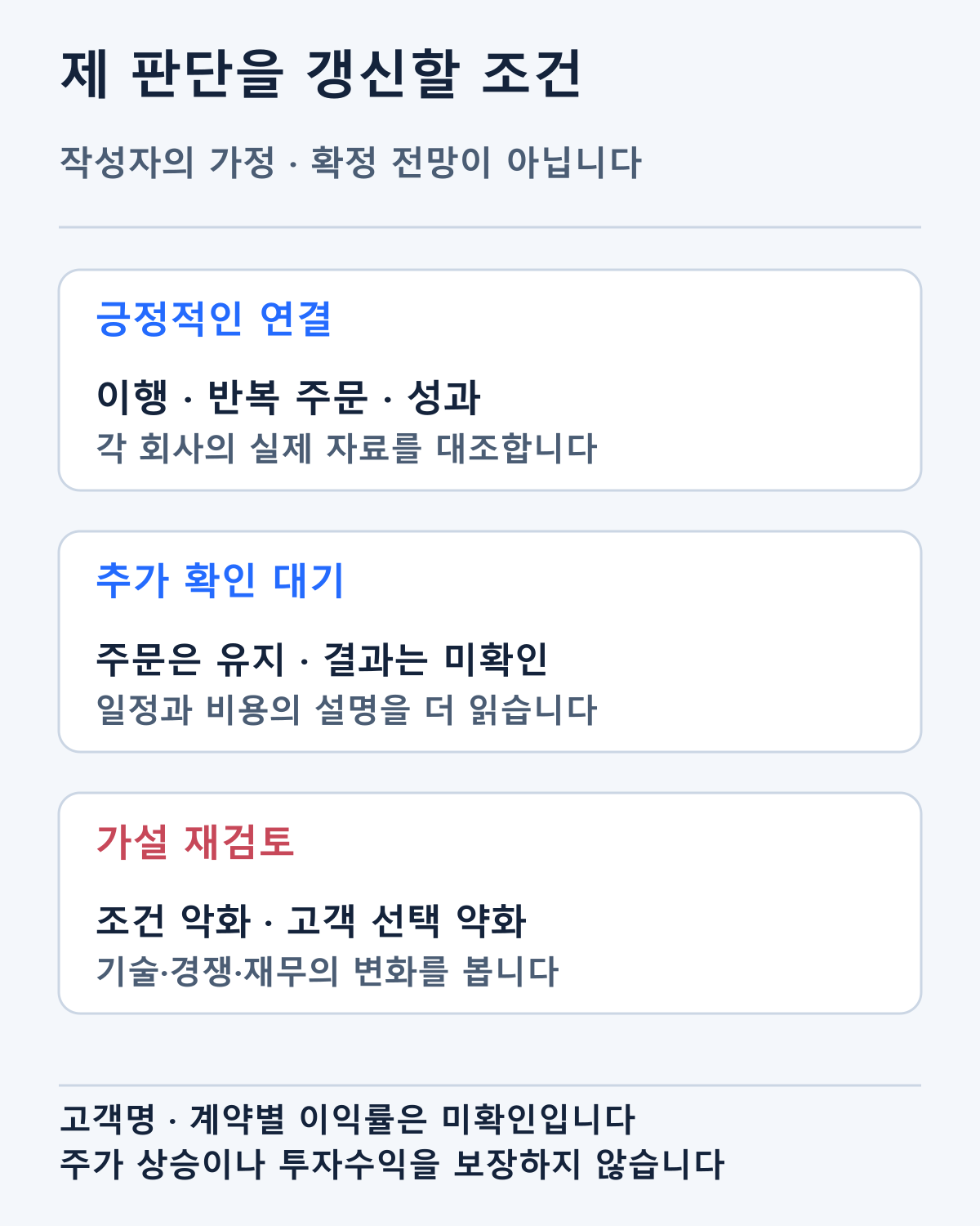 공급 이행과 반복 선택, 조건 변화에 따라 판단을 갱신할 경로입니다. 작성자의 가정이며 회사의 확정 전망이 아닙니다.