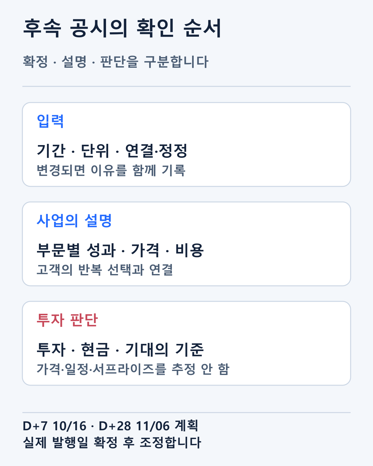 확정·정정 자료와 부문별 설명, 투자·현금·기대의 기준을 확인할 체크리스트입니다. 미공개 손익과 행사 결과를 임의로 넣지 않았습니다.