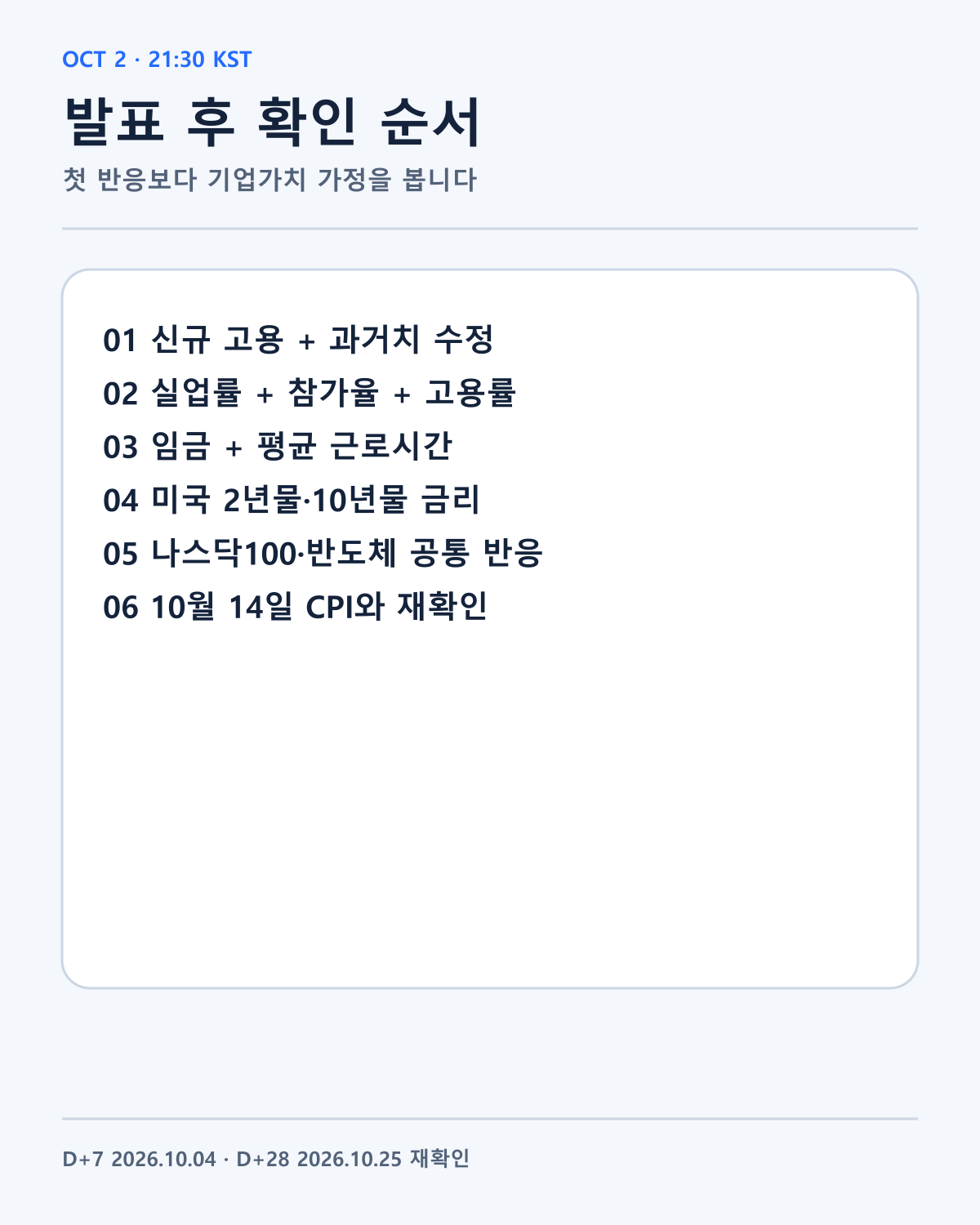 미국 고용보고서 발표 당일 체크리스트