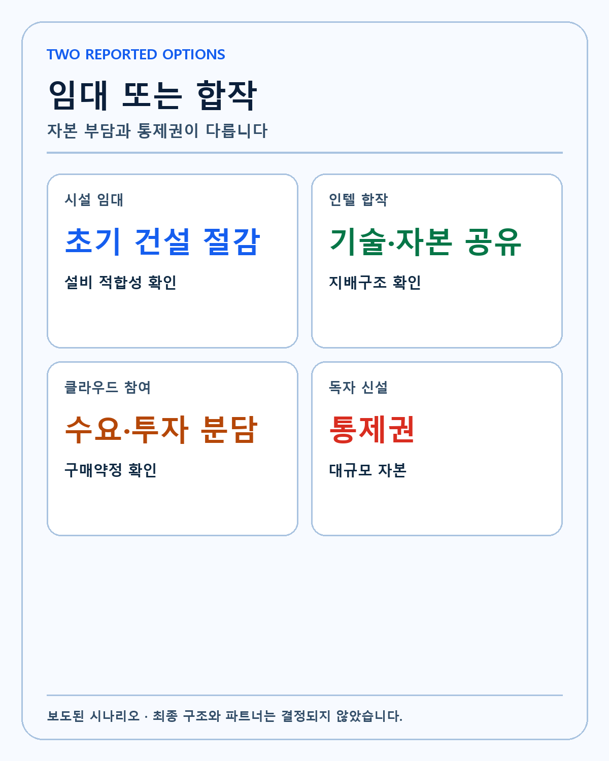인텔 오하이오 임대·합작 구조