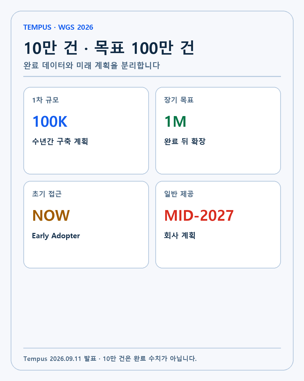 Tempus 전장유전체 계획 기준선