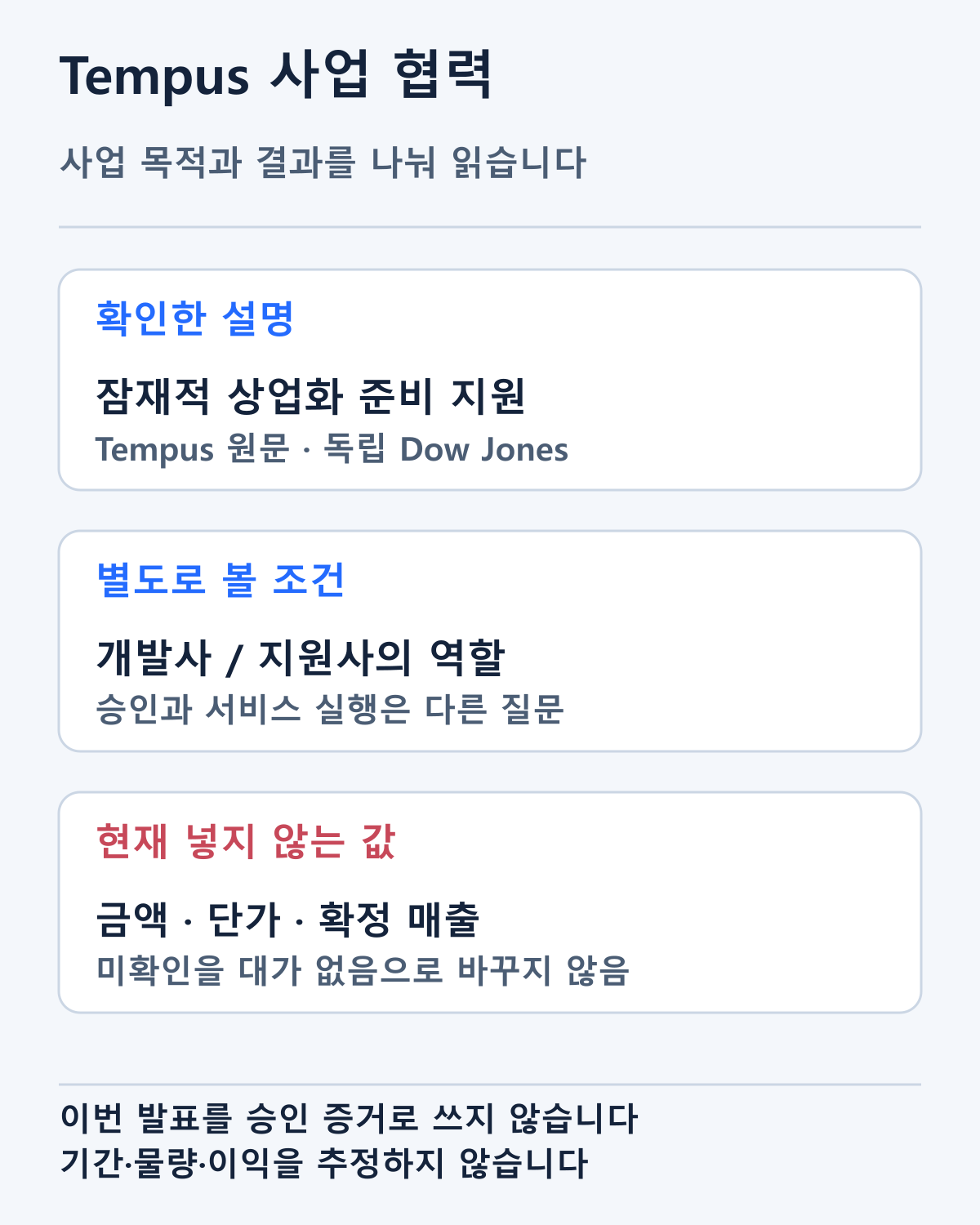 공개 협업 설명의 사업 목적과 확인하지 못한 결과를 구분합니다. 계약금액·판매량·승인 상태를 추정한 실적표가 아닙니다.