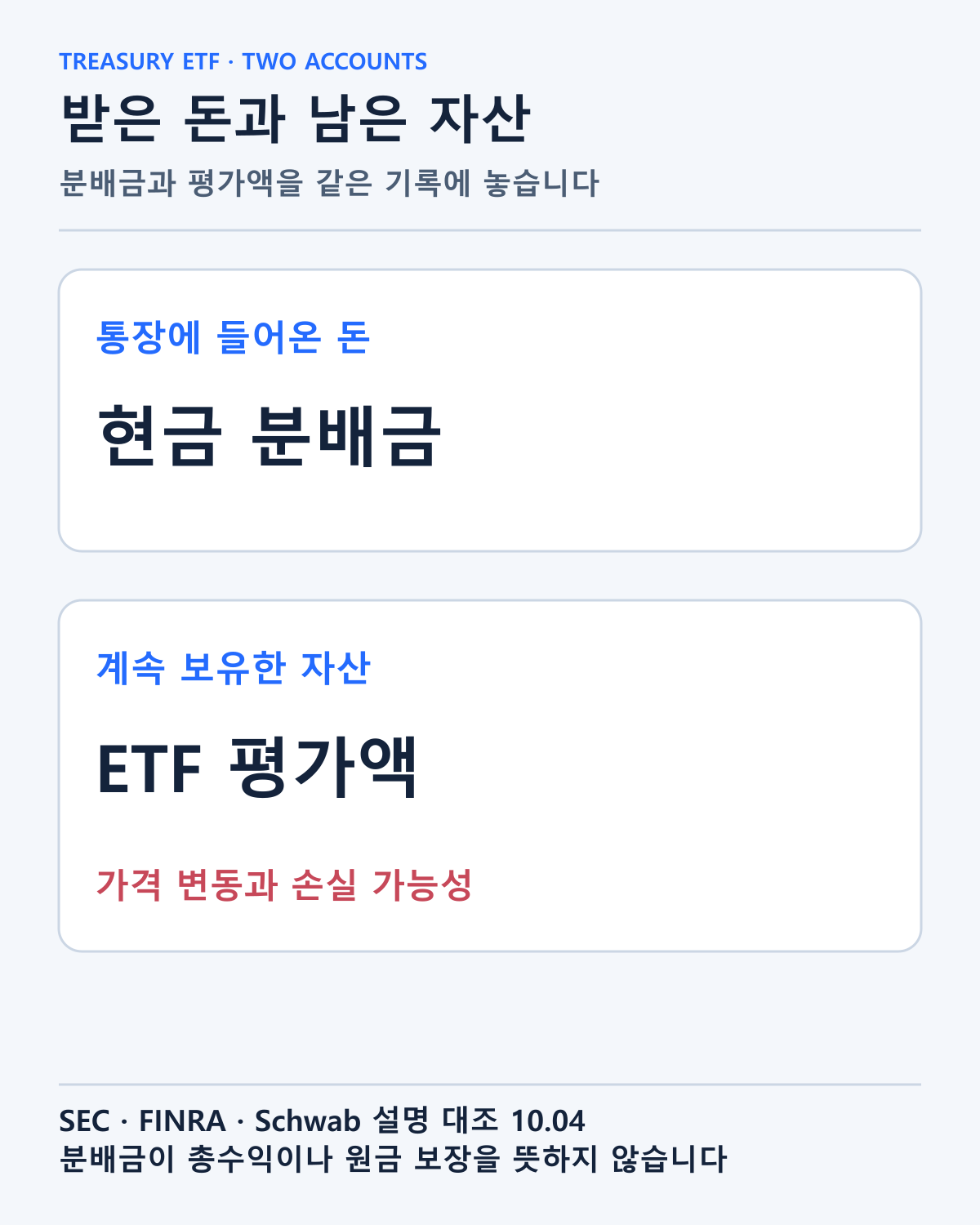 받은 분배금과 남아 있는 ETF 평가액을 함께 읽는 기록 구조입니다. 실제 계좌·수익률 사례는 아닙니다.