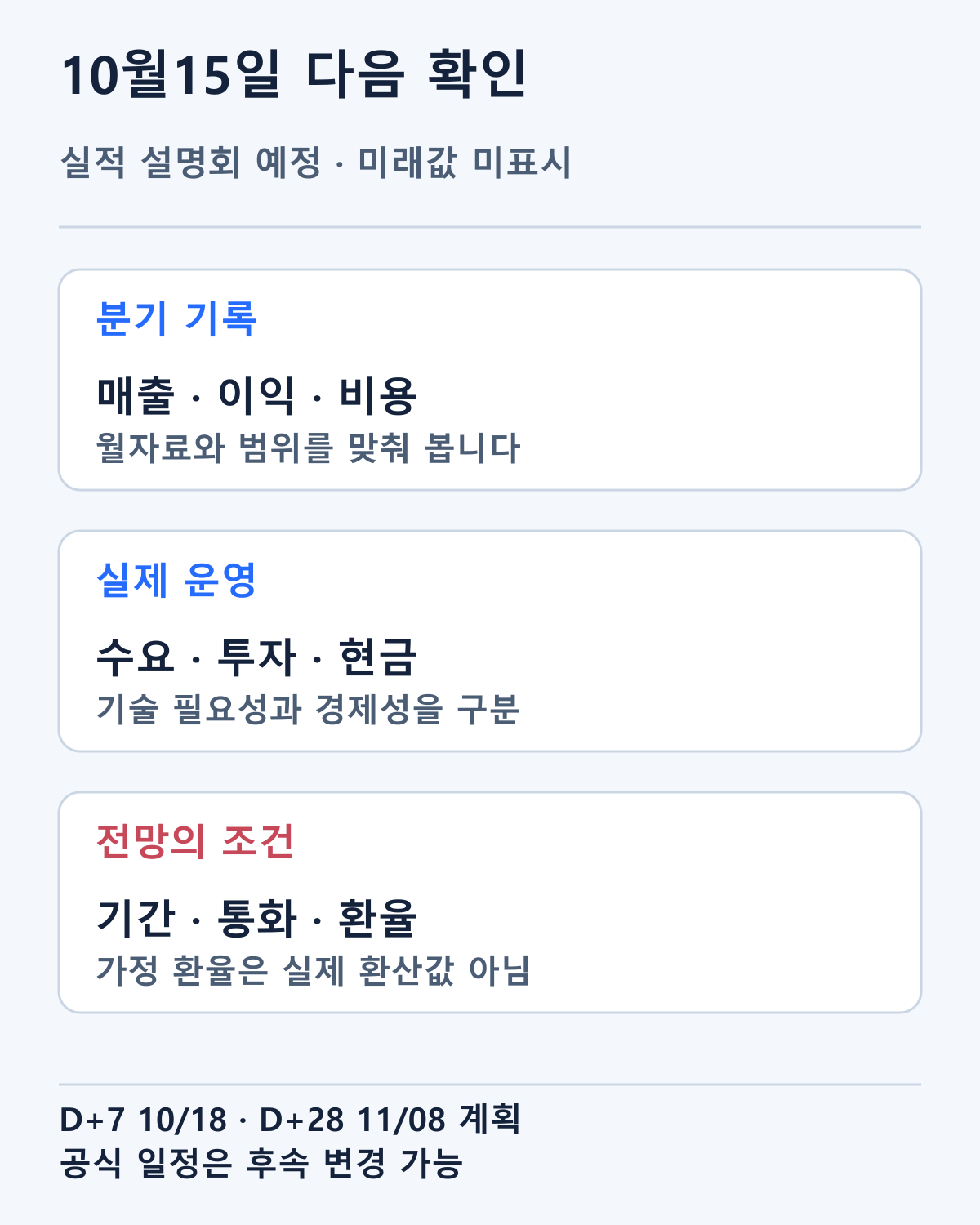 10월15일 예정된 분기 자료에서 확인할 질문입니다. 아직 발표되지 않은 이익·현금·다음 전망은 완료값으로 채우지 않았습니다.